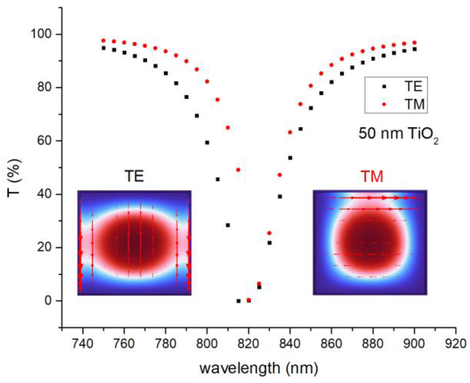 Photonics 09 00764 g007