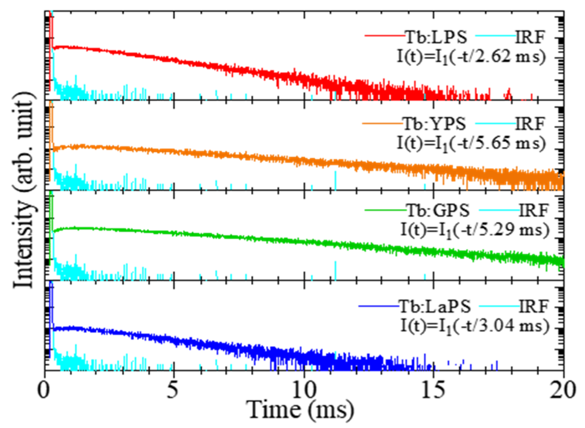 Photonics 09 00765 g005