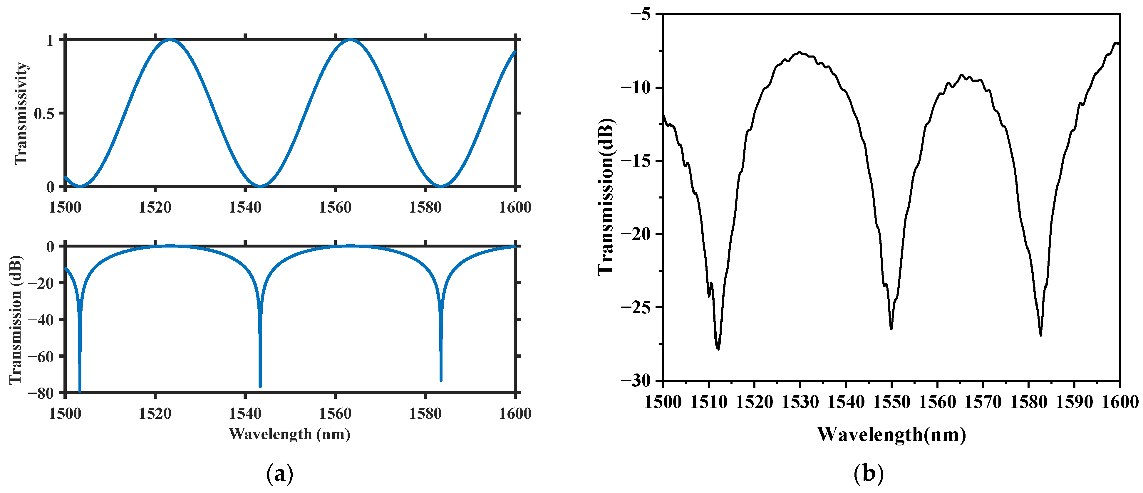 Photonics 09 00768 g002