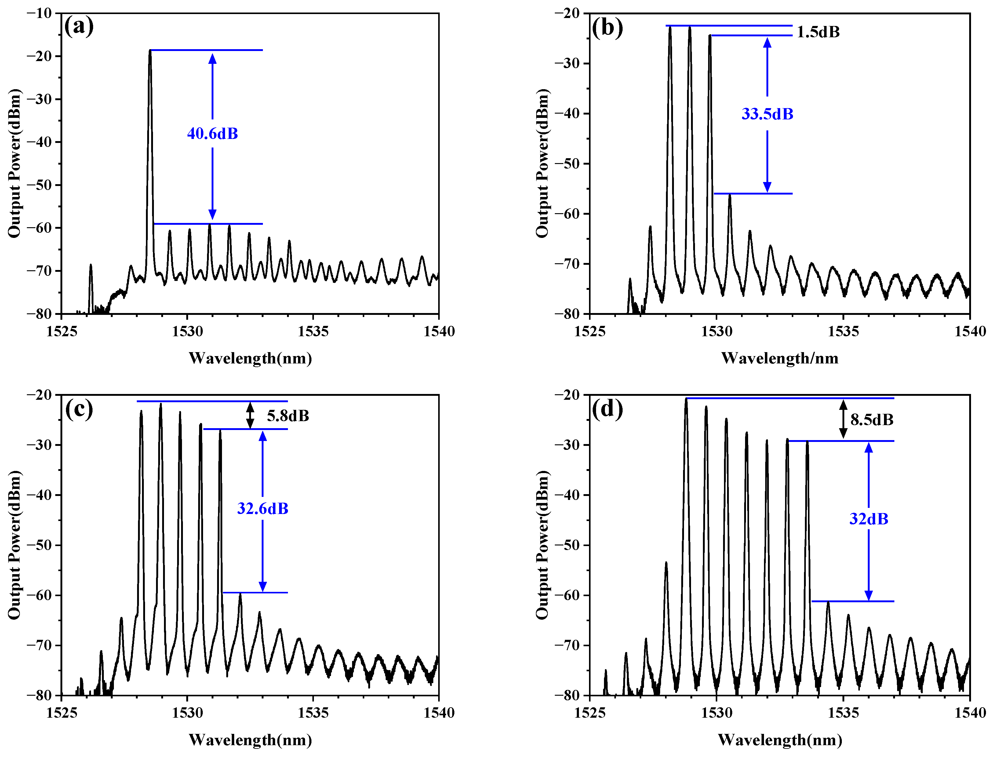 Photonics 09 00768 g006a