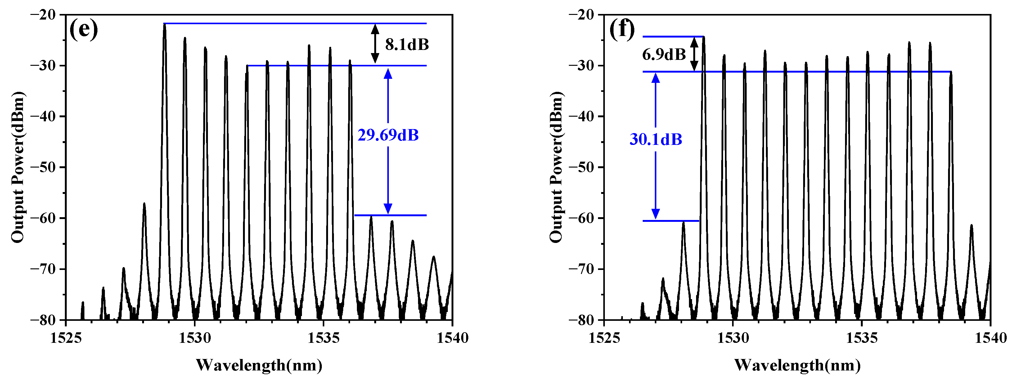 Photonics 09 00768 g006b