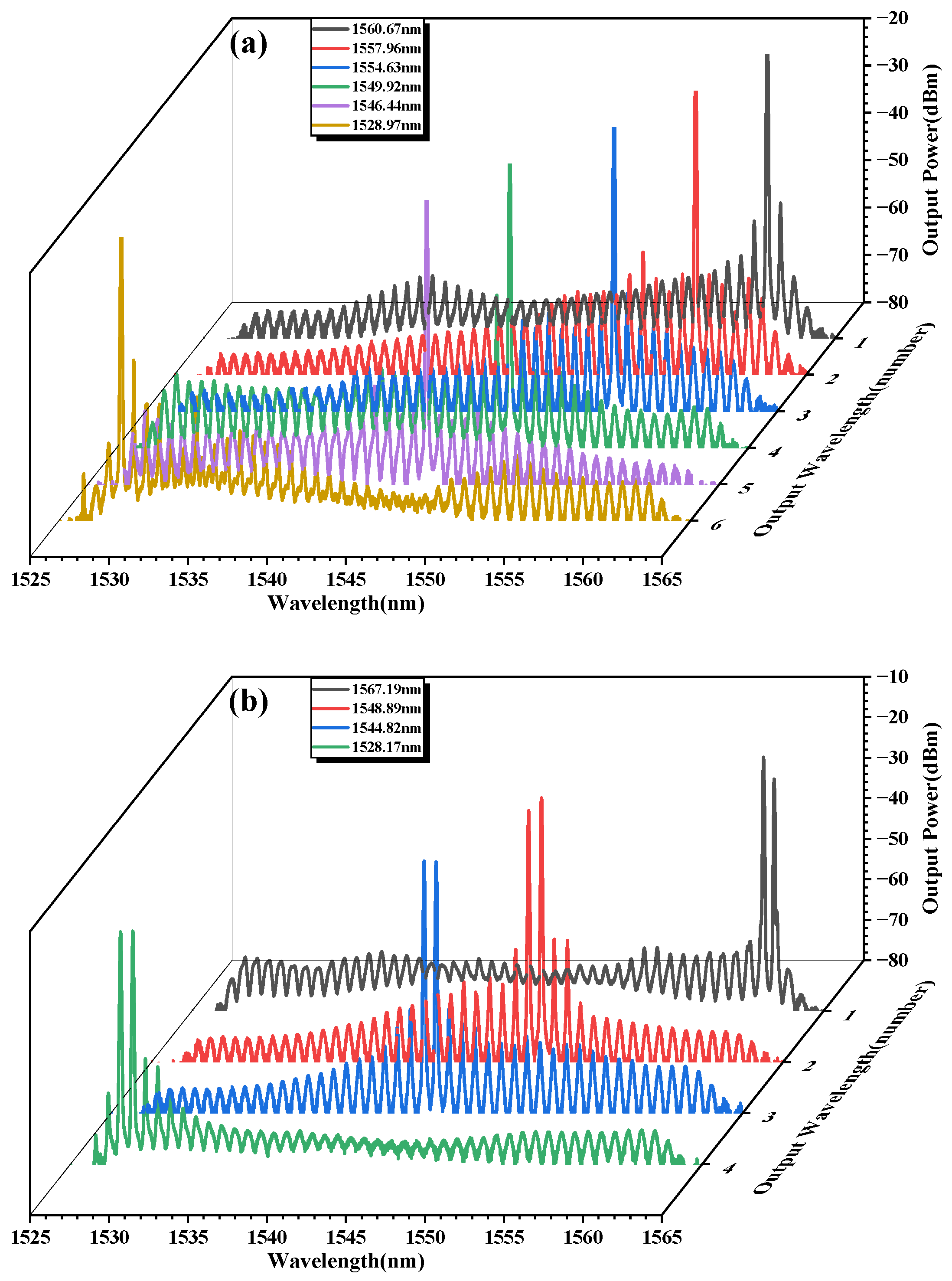 Photonics 09 00768 g007a