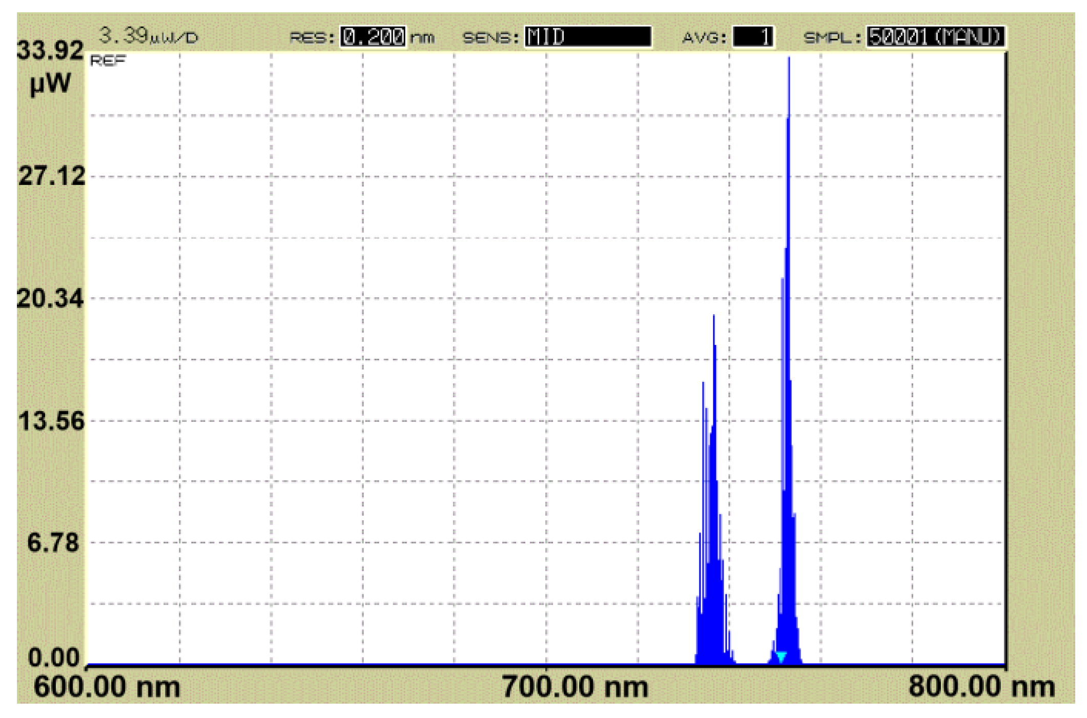 Photonics 09 00769 g005