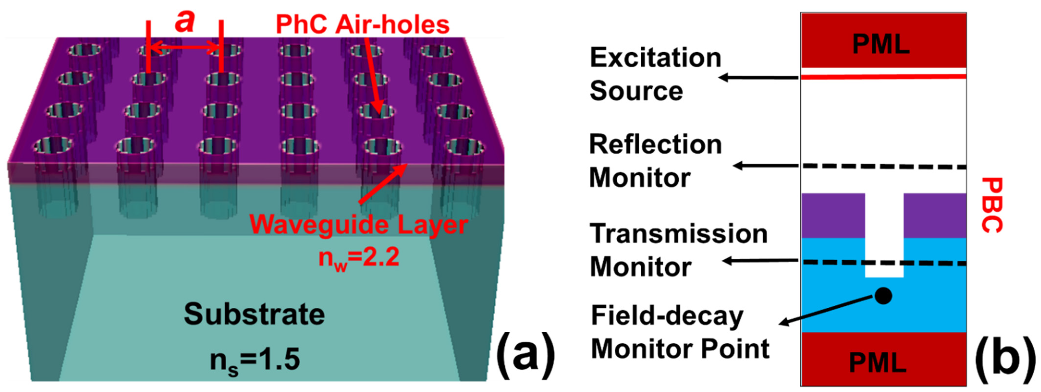 Photonics 09 00770 g001 Photonics 09 00770 g001