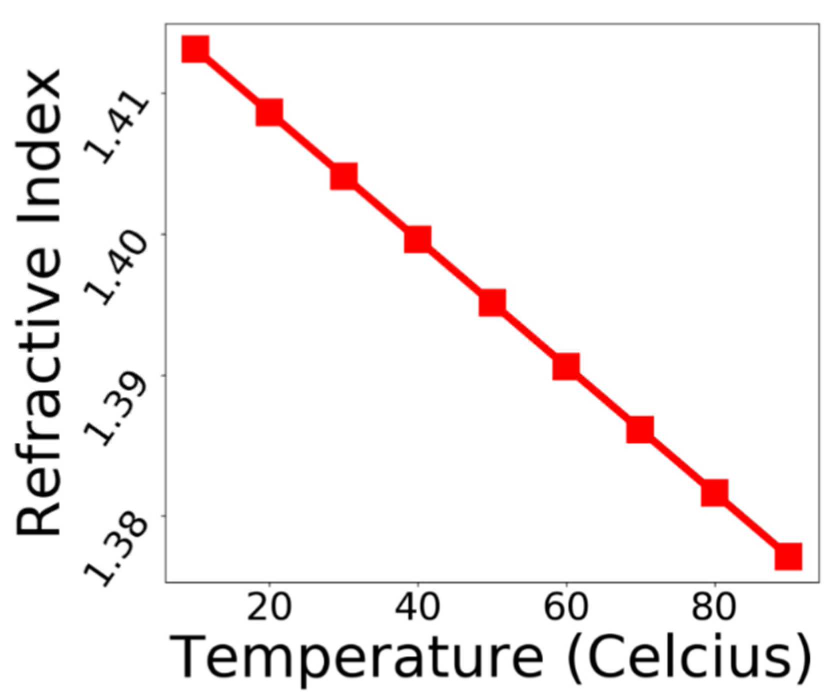 Photonics 09 00770 g003 Photonics 09 00770 g003