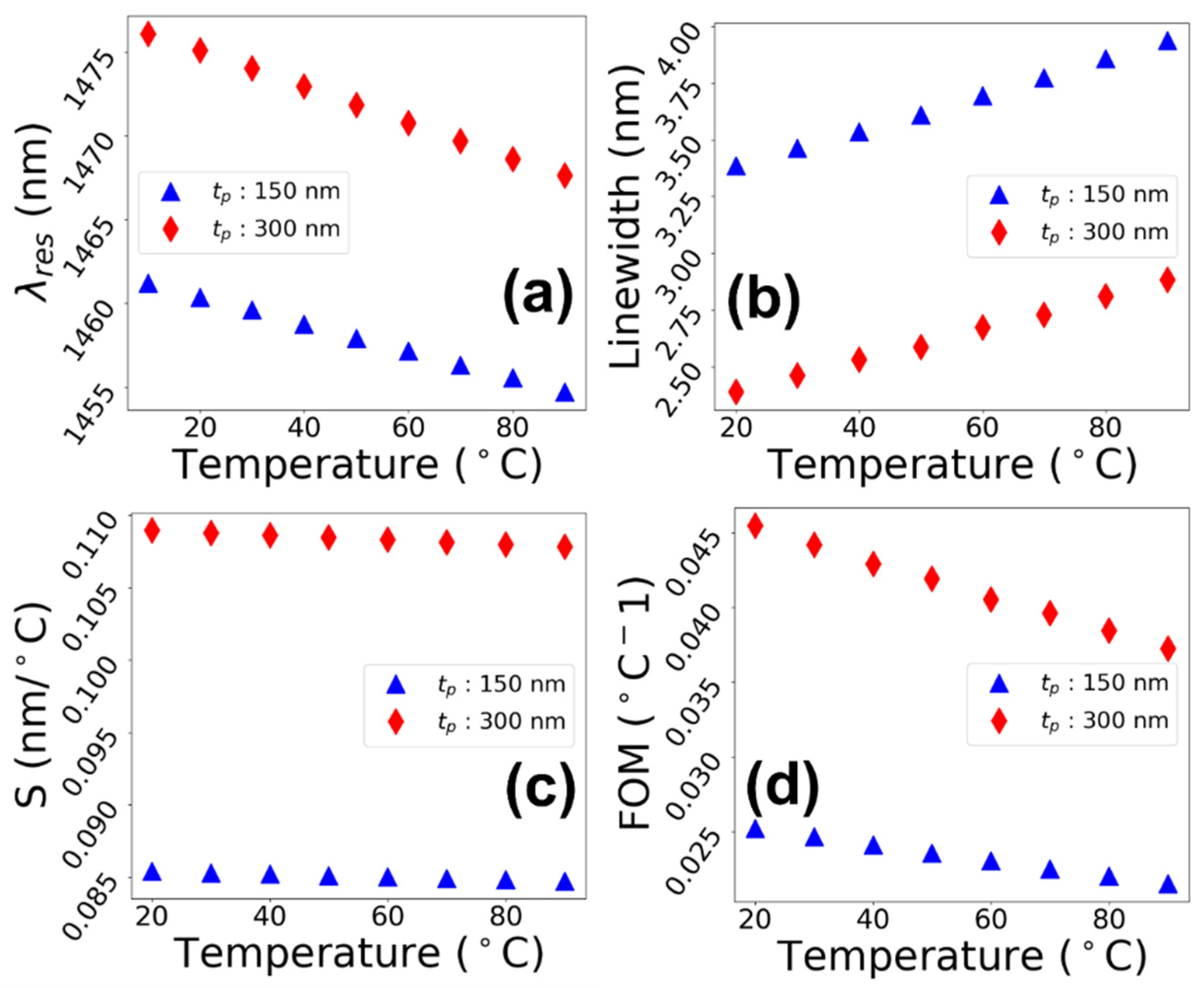 Photonics 09 00770 g006 Photonics 09 00770 g006