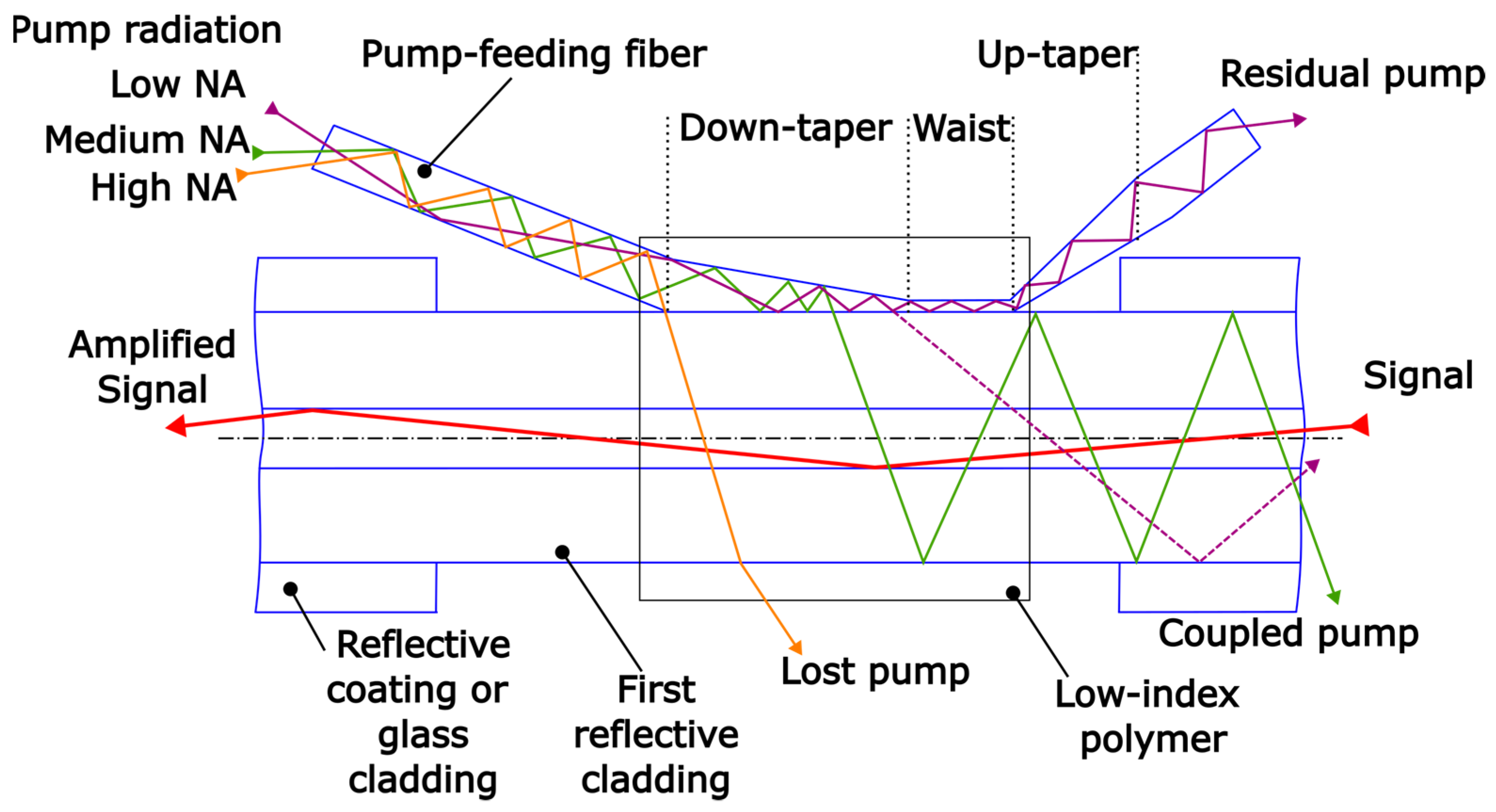 Photonics 09 00771 g001 550