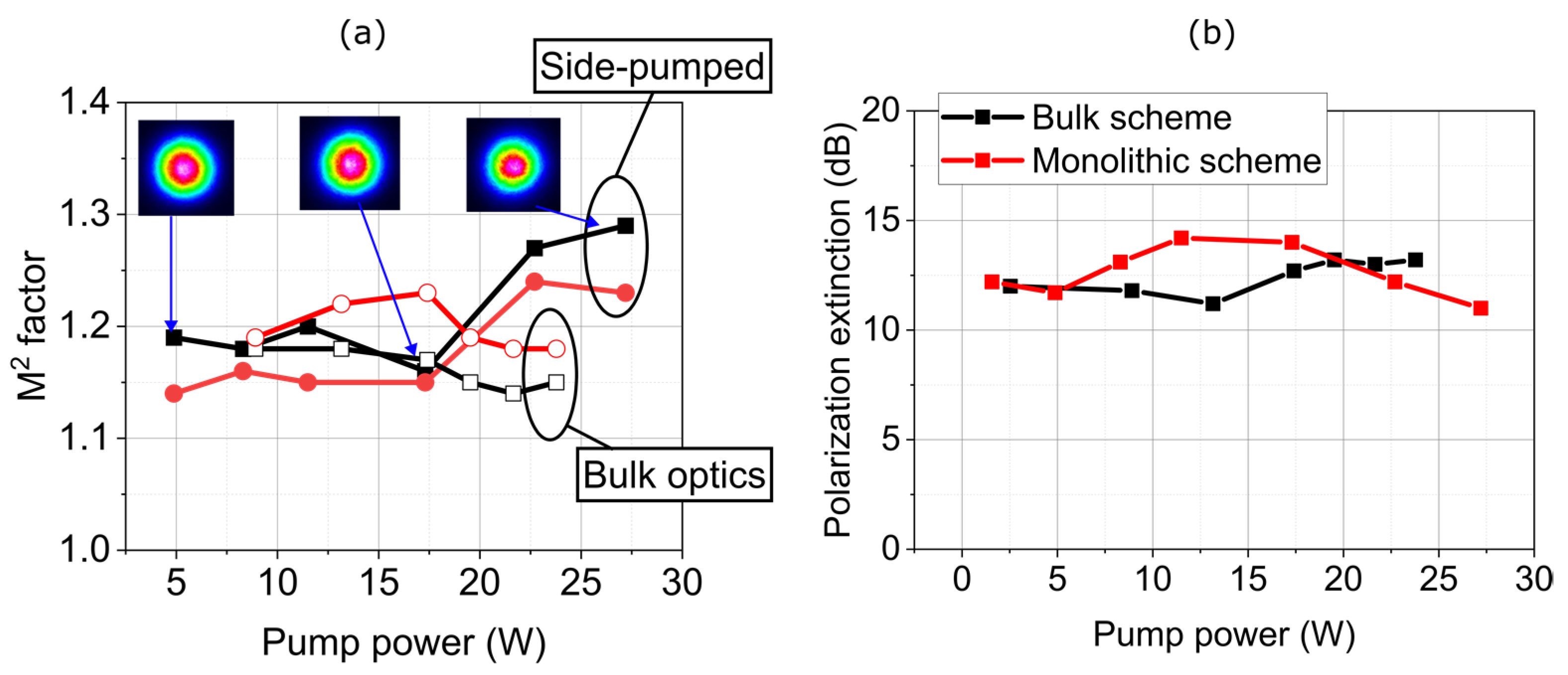 Photonics 09 00771 g007 550