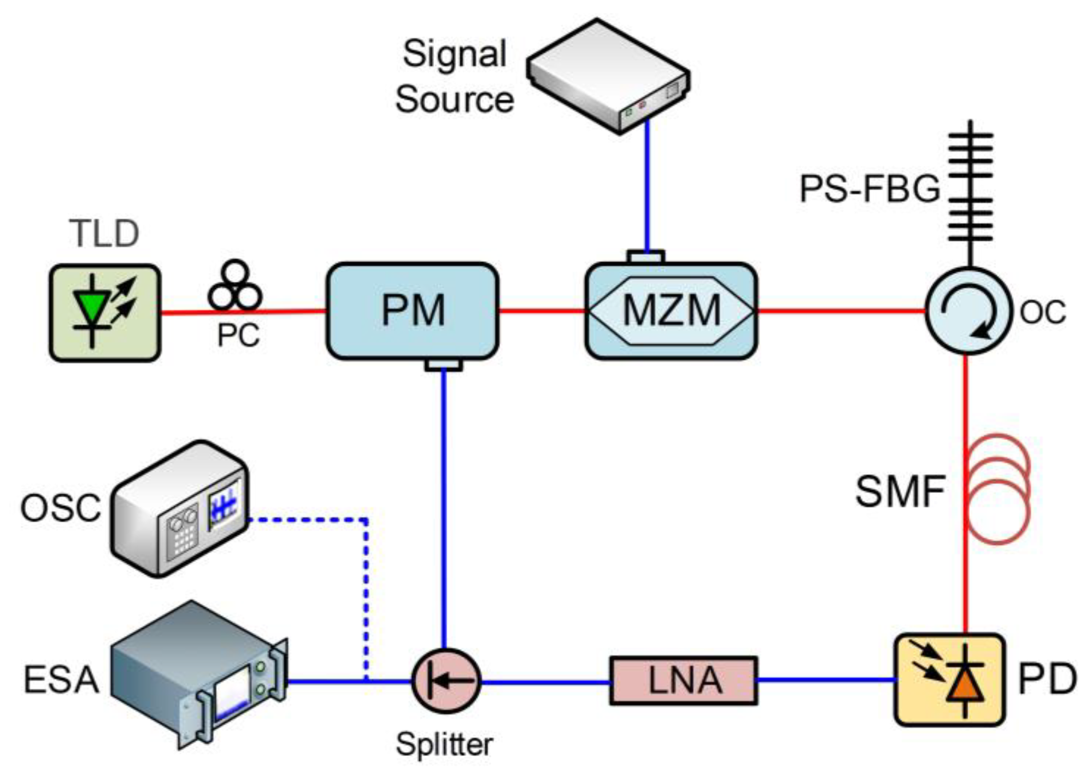 Photonics 09 00772 g001 Photonics 09 00772 g001