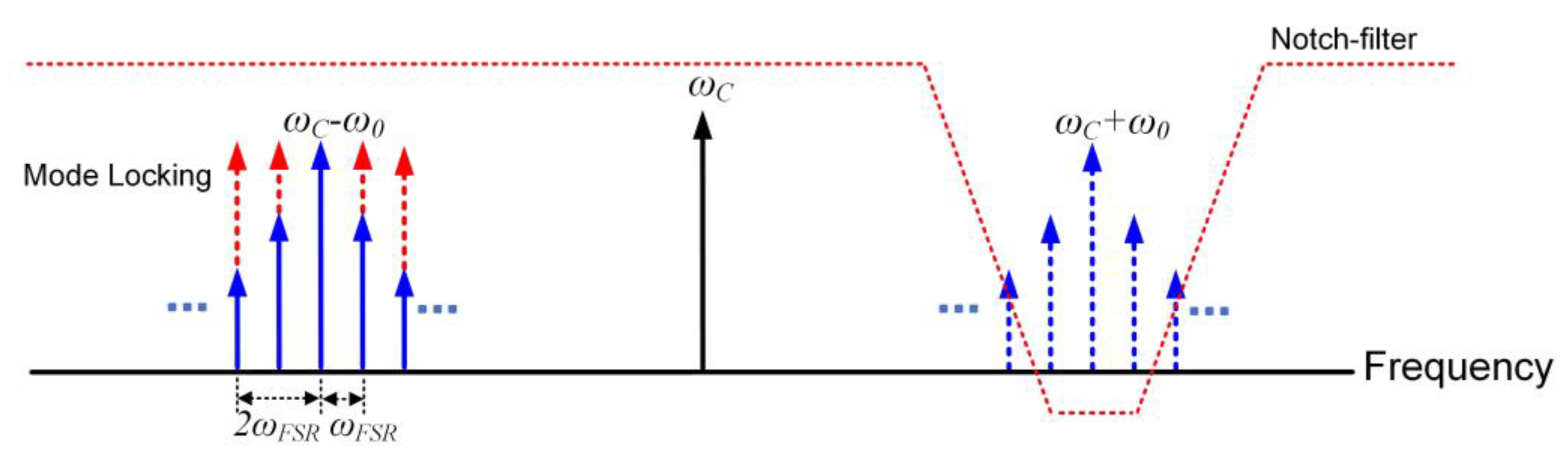 Photonics 09 00772 g002 Photonics 09 00772 g002