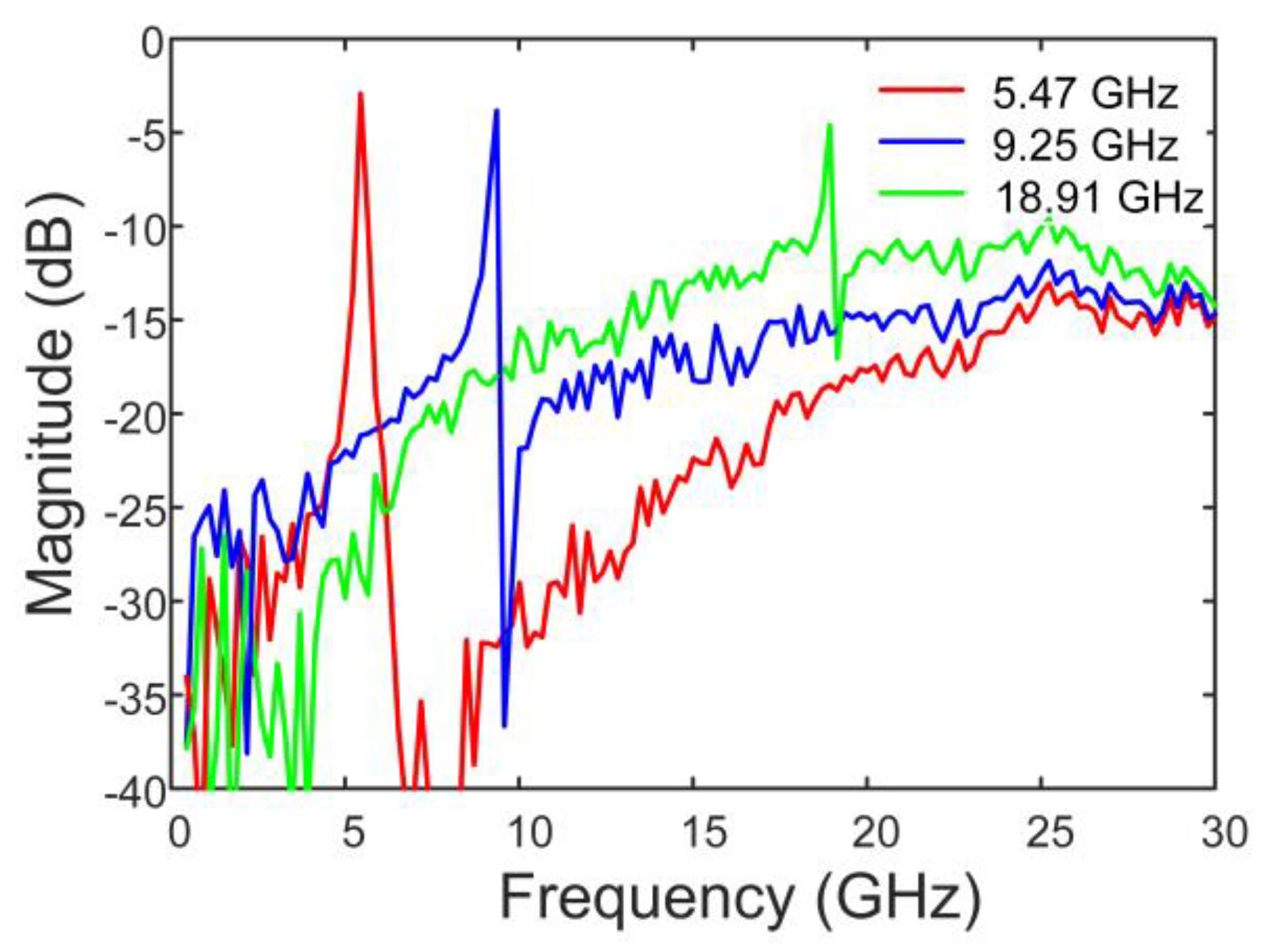 Photonics 09 00772 g006 Photonics 09 00772 g006