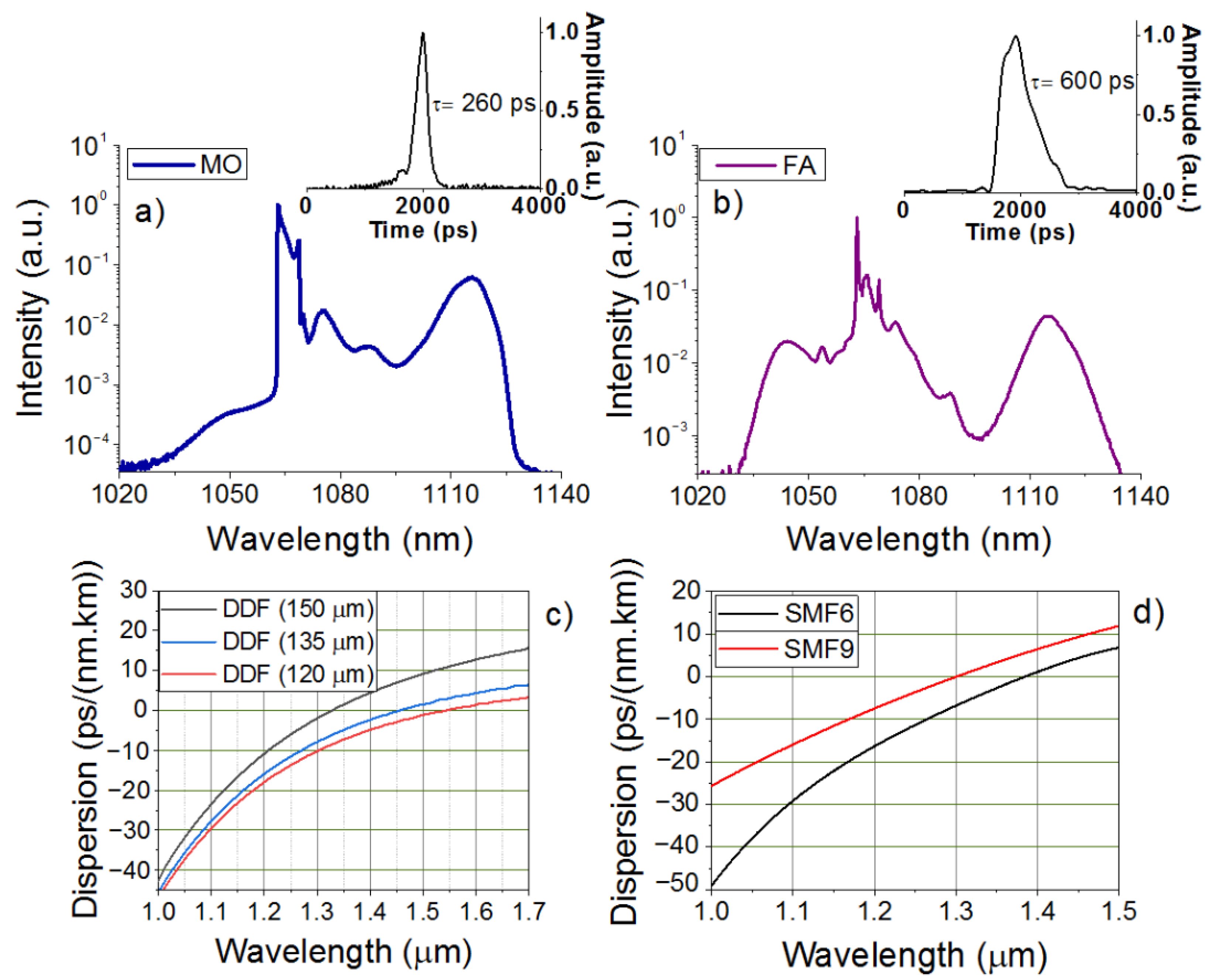 Photonics 09 00773 g002 Photonics 09 00773 g002