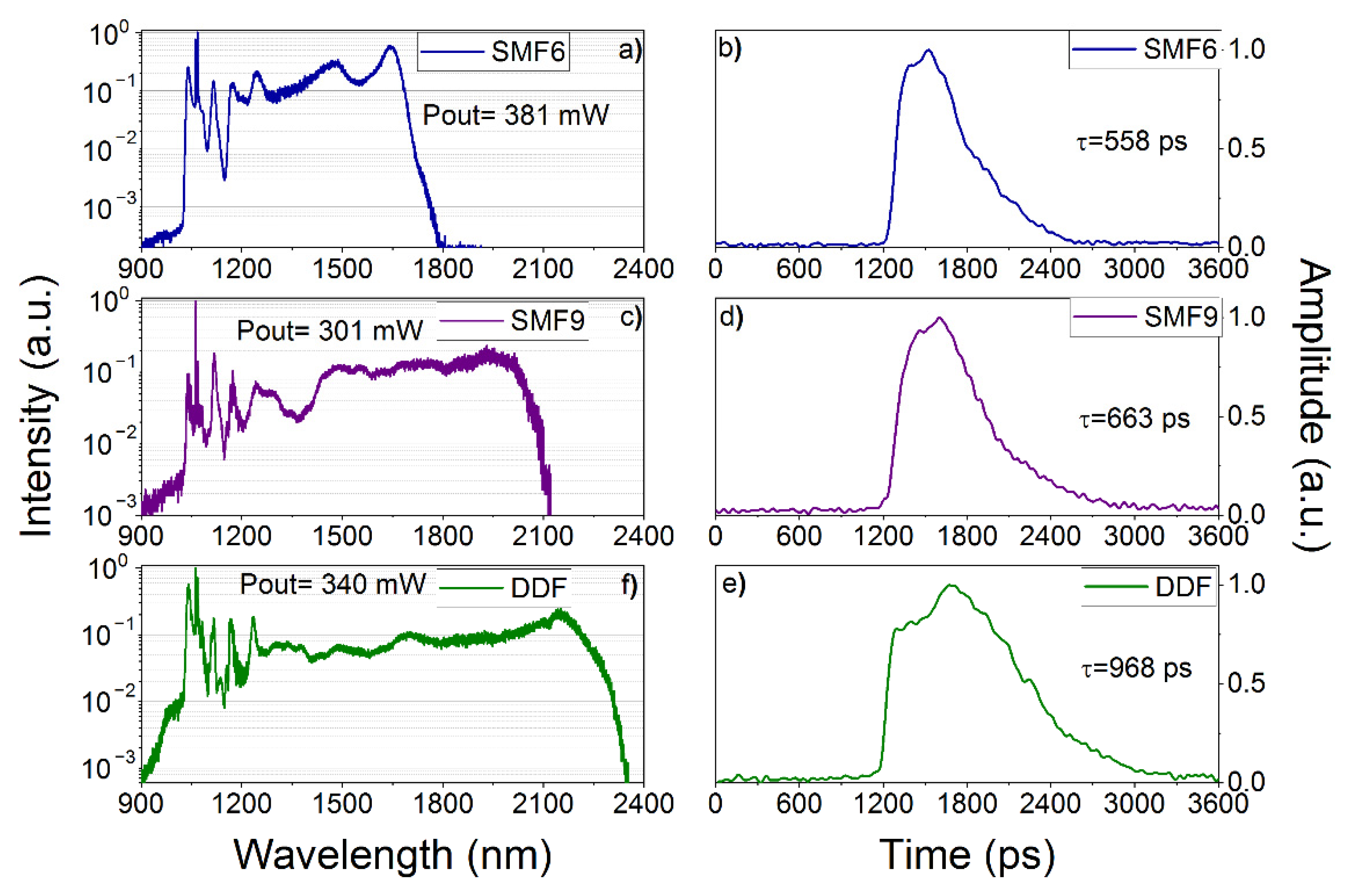 Photonics 09 00773 g003 Photonics 09 00773 g003