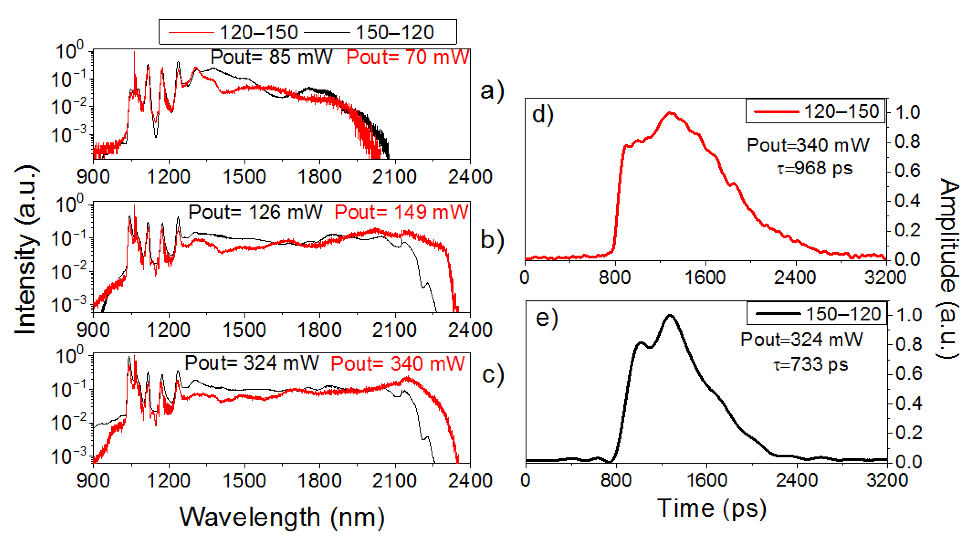 Photonics 09 00773 g004 Photonics 09 00773 g004