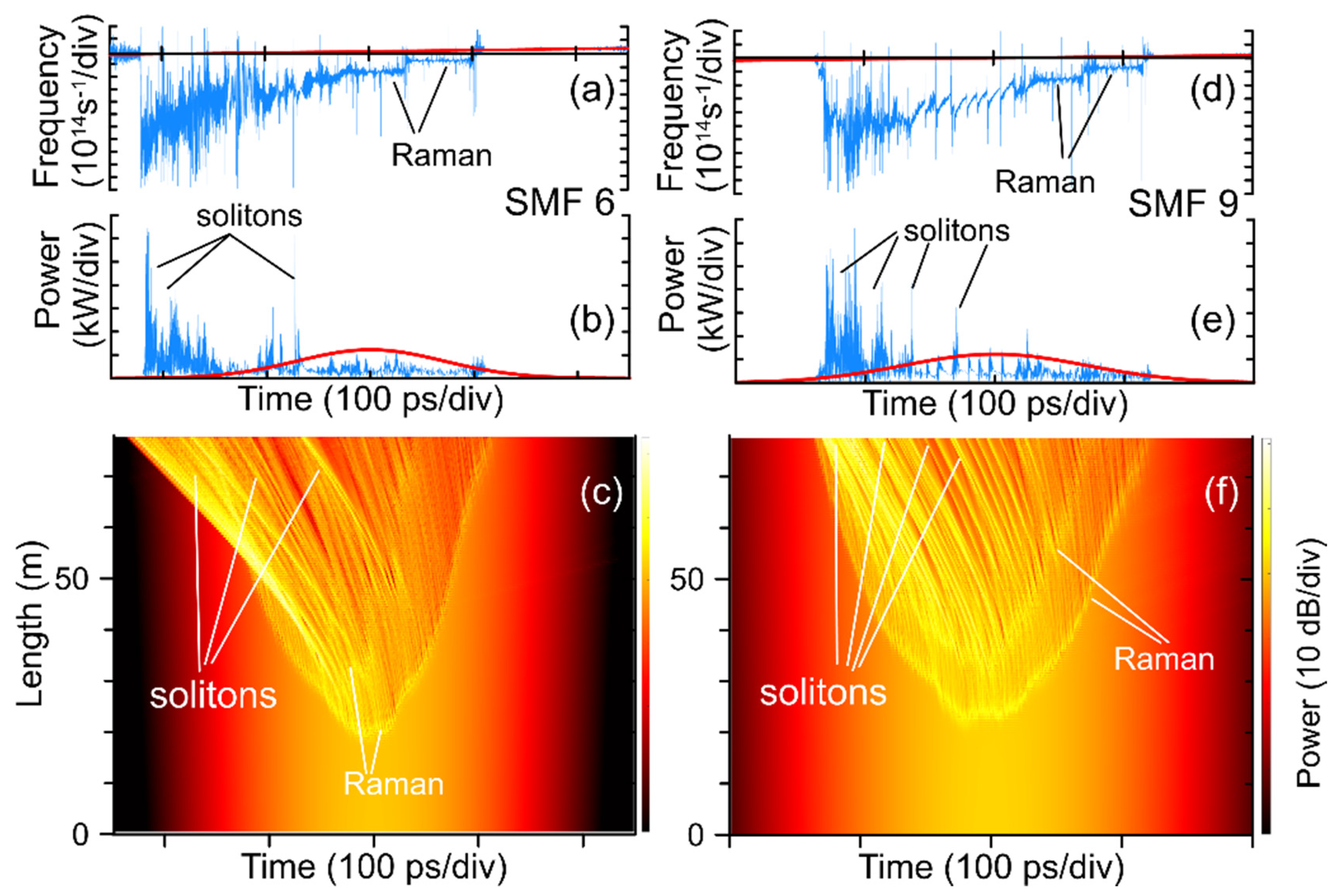 dispersion-decreasing fibers