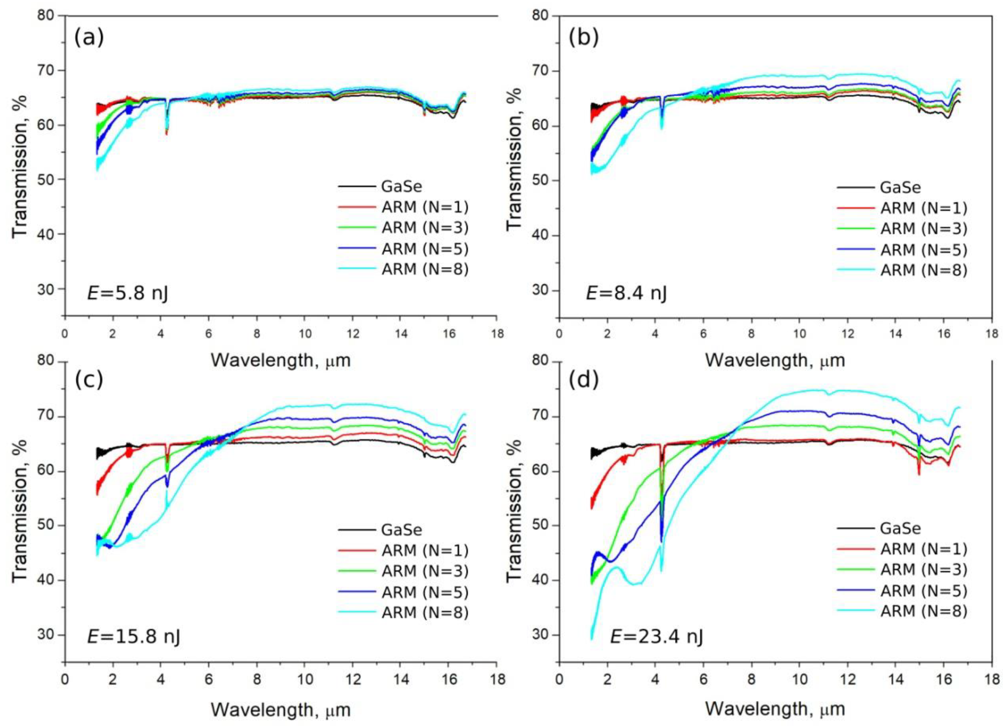 Photonics 09 00774 g008 Photonics 09 00774 g008