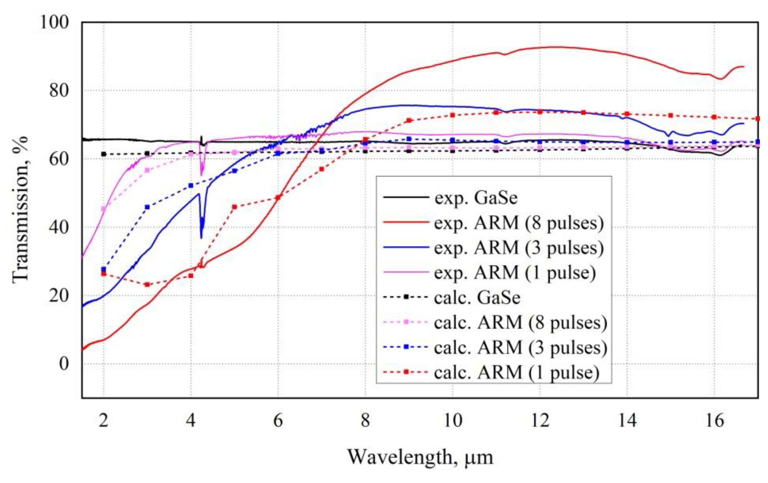 Photonics 09 00774 g016 Photonics 09 00774 g016