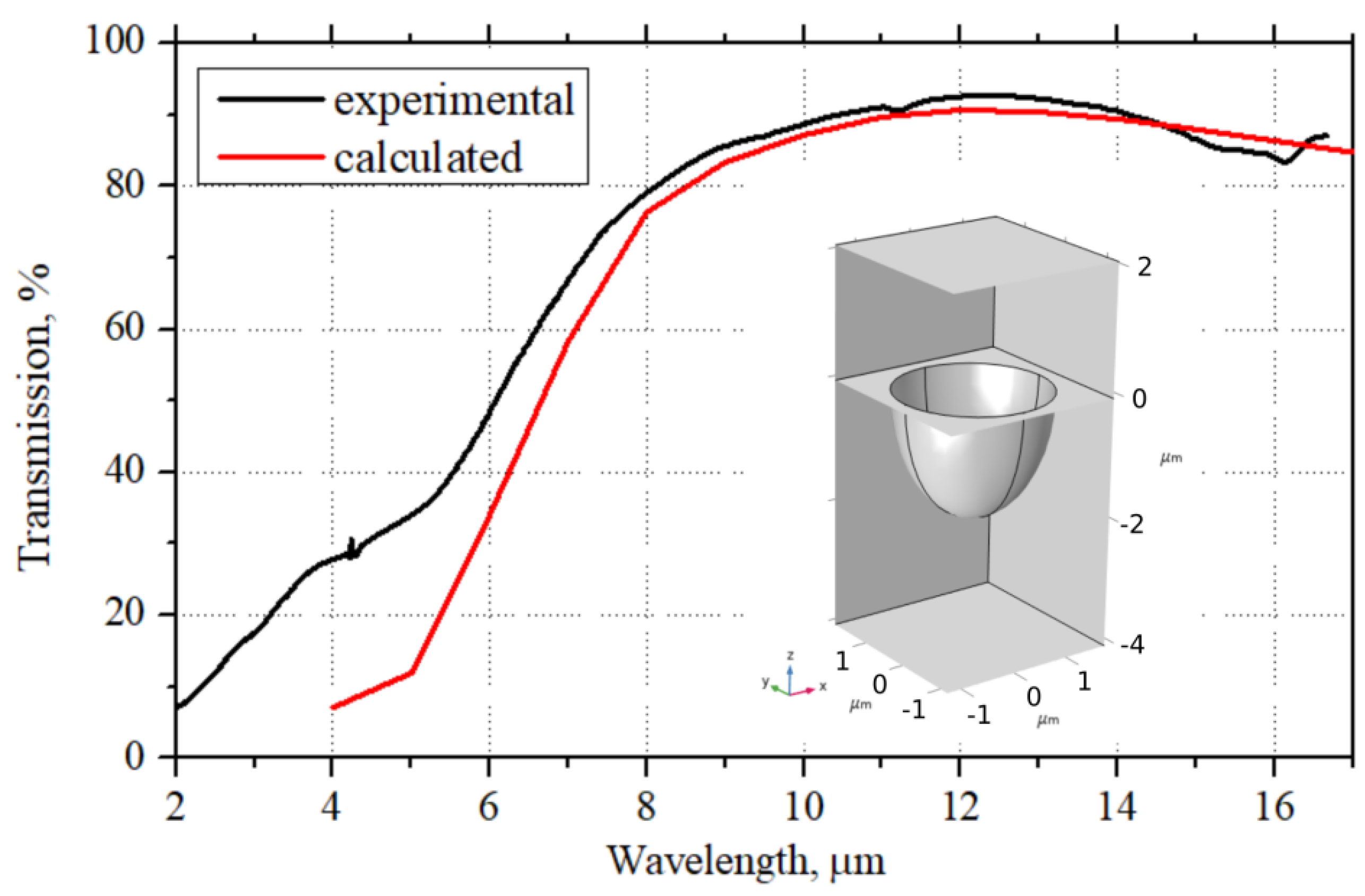 Photonics 09 00774 g017 Photonics 09 00774 g017