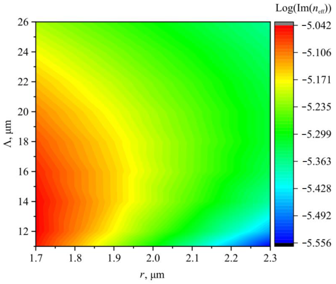 Photonics 09 00775 g005