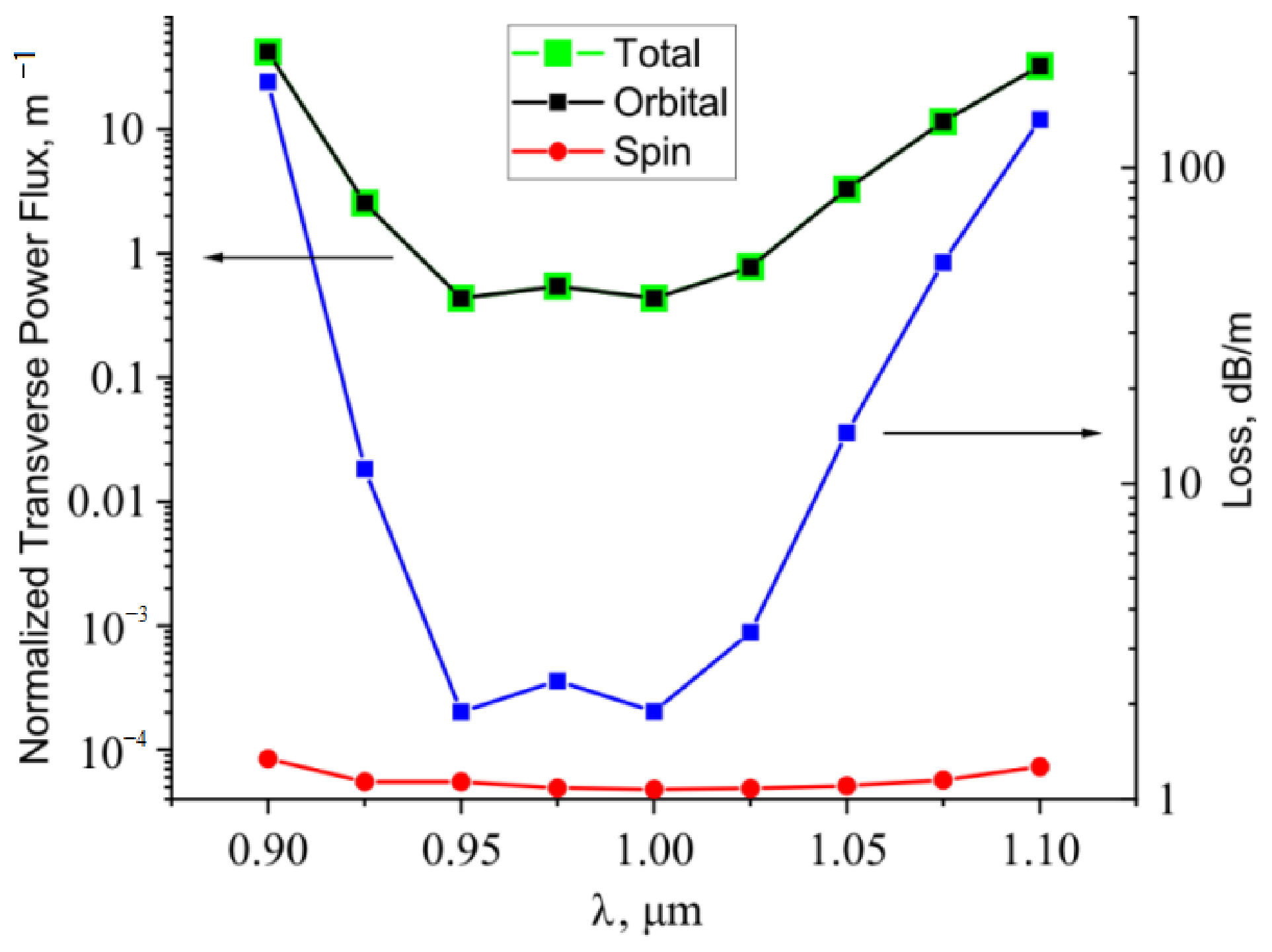Photonics 09 00775 g008