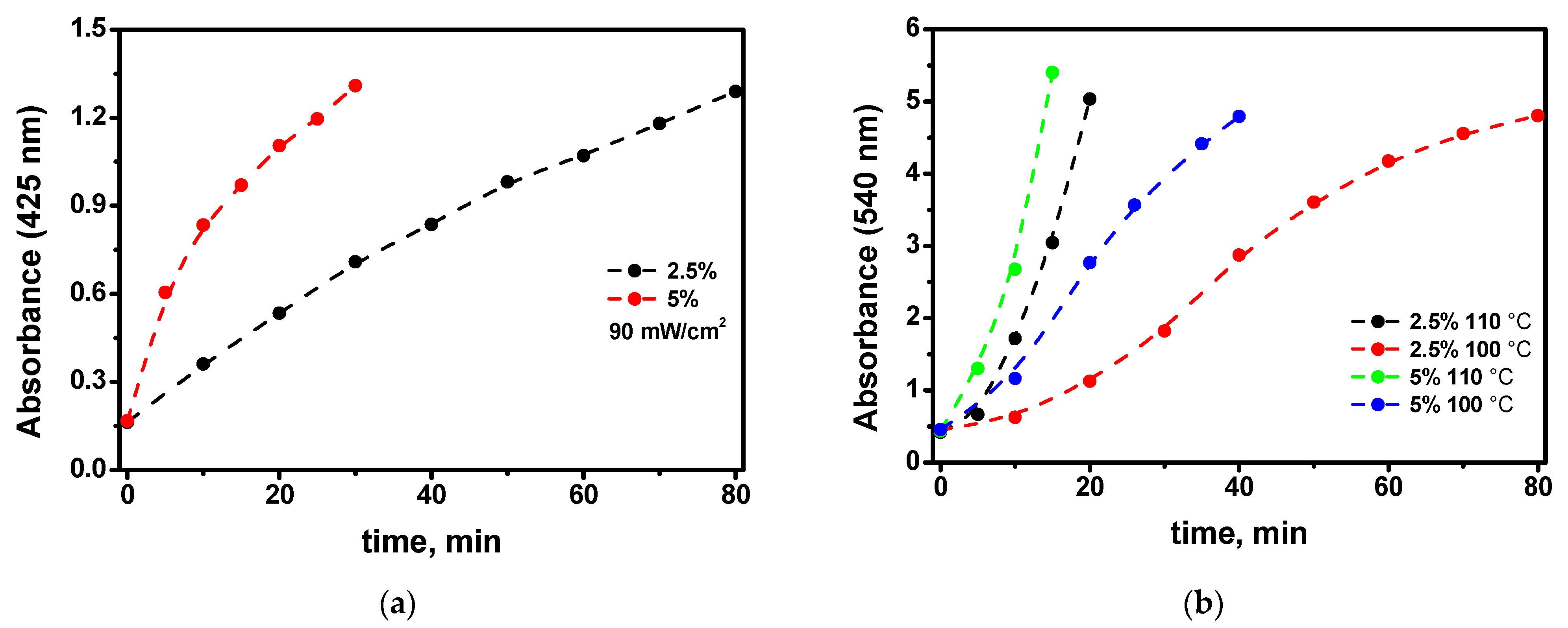 Photonics 09 00776 g008