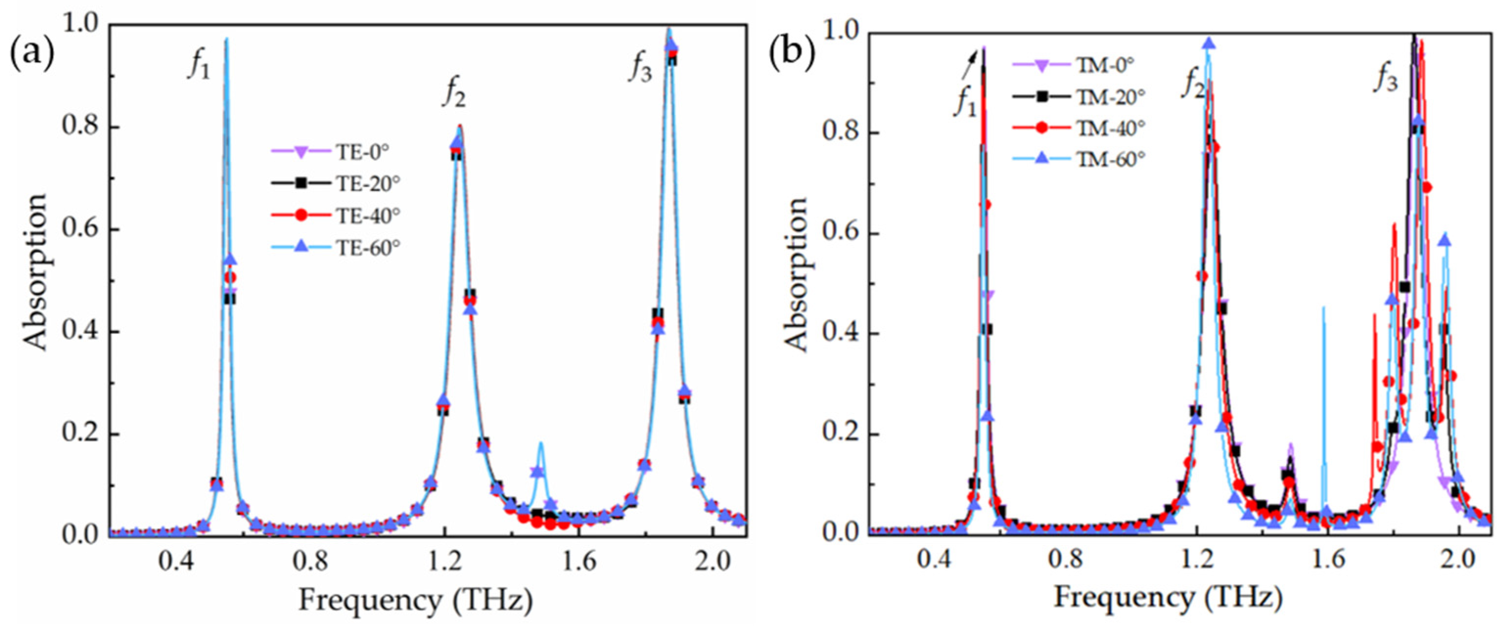 Photonics 09 00777 g003 Photonics 09 00777 g003