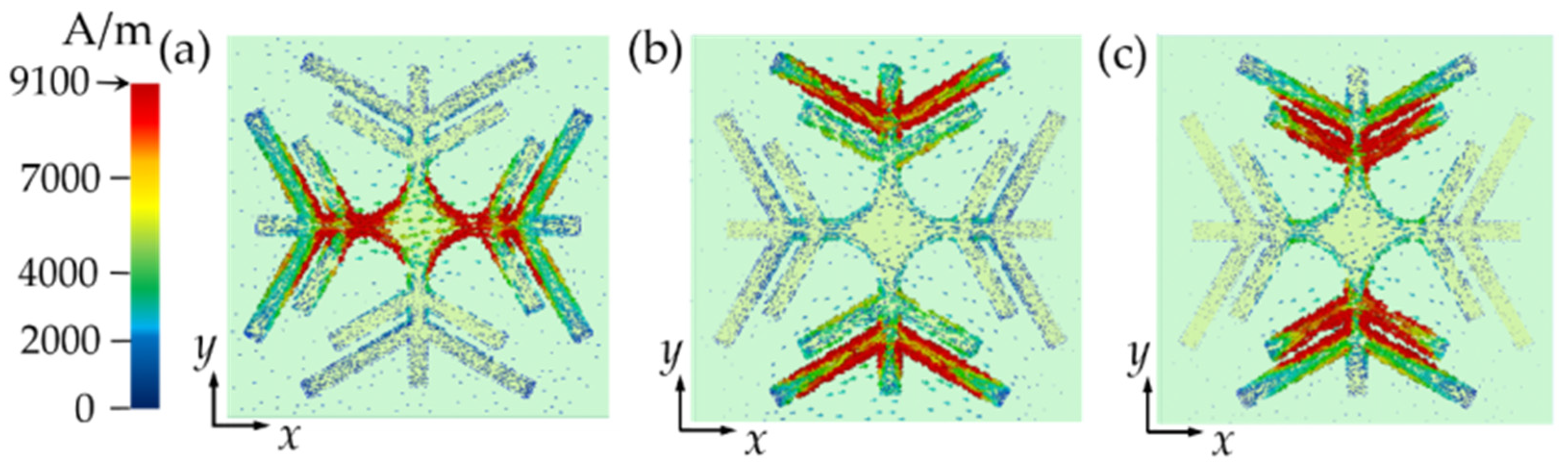 Photonics 09 00777 g006 Photonics 09 00777 g006