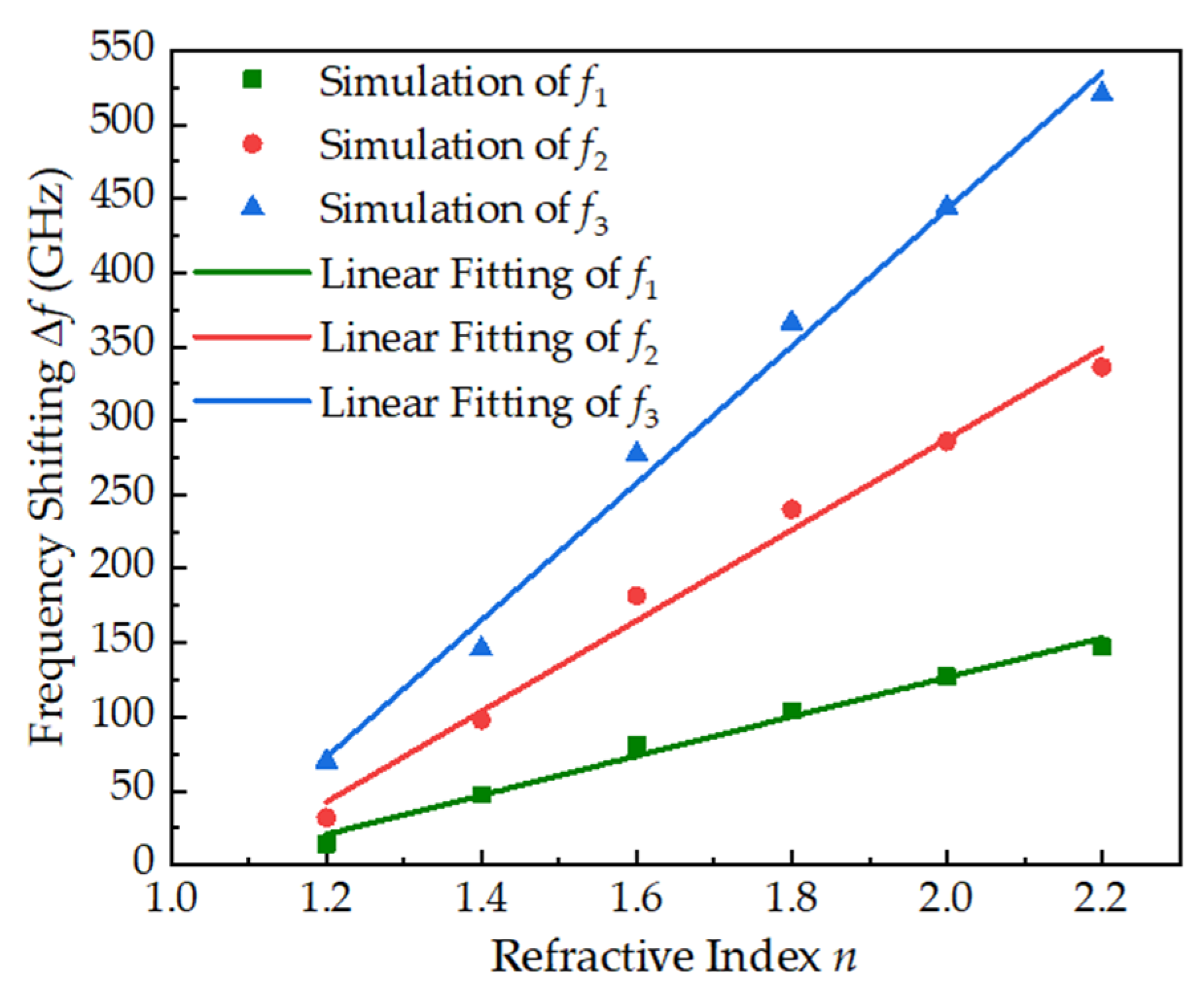 Photonics 09 00777 g008 Photonics 09 00777 g008