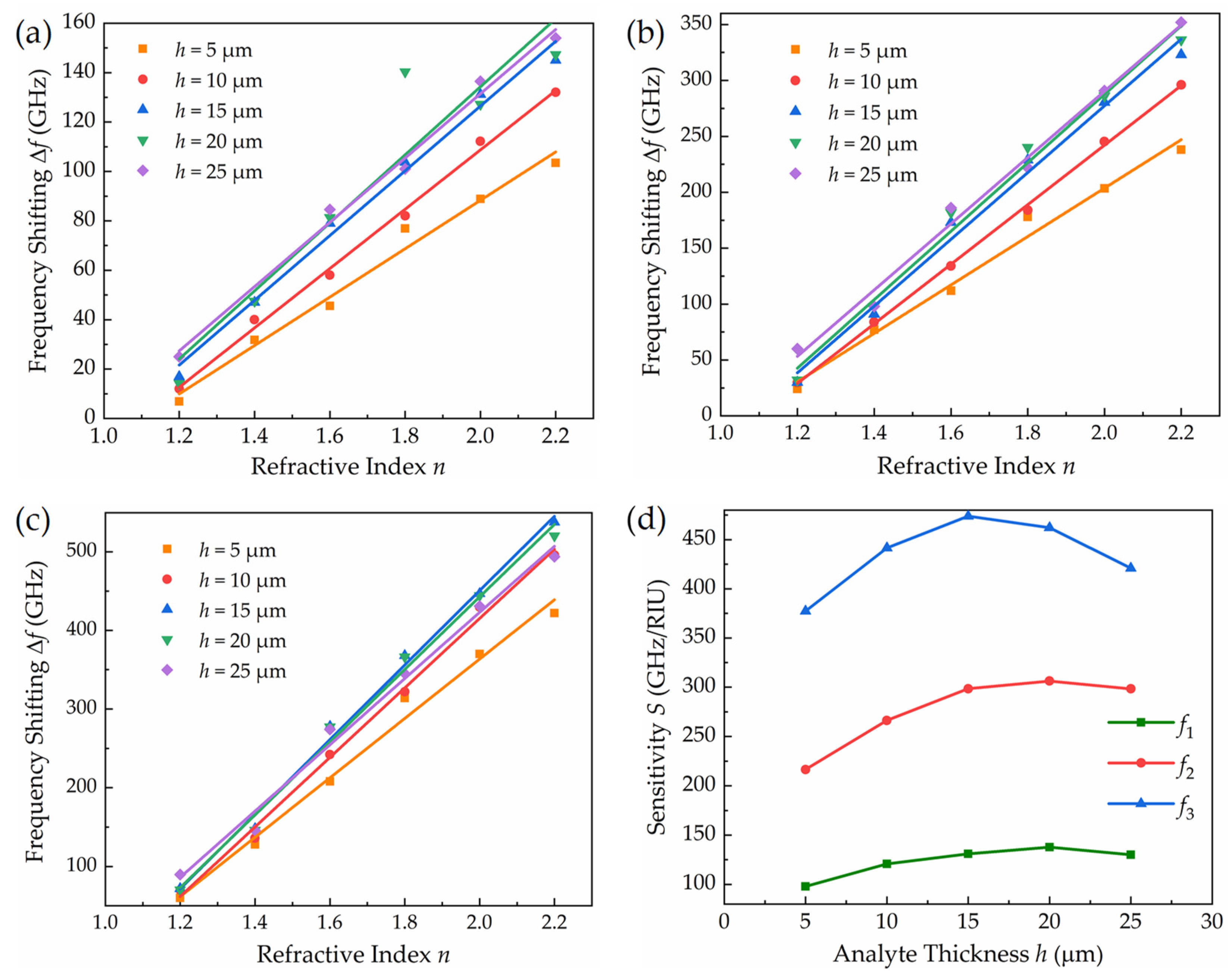 Photonics 09 00777 g009 Photonics 09 00777 g009