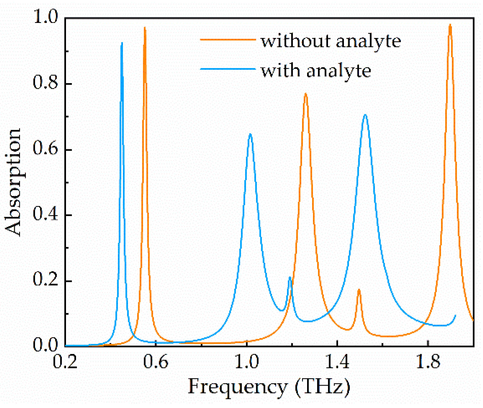Photonics 09 00777 g010 Photonics 09 00777 g010