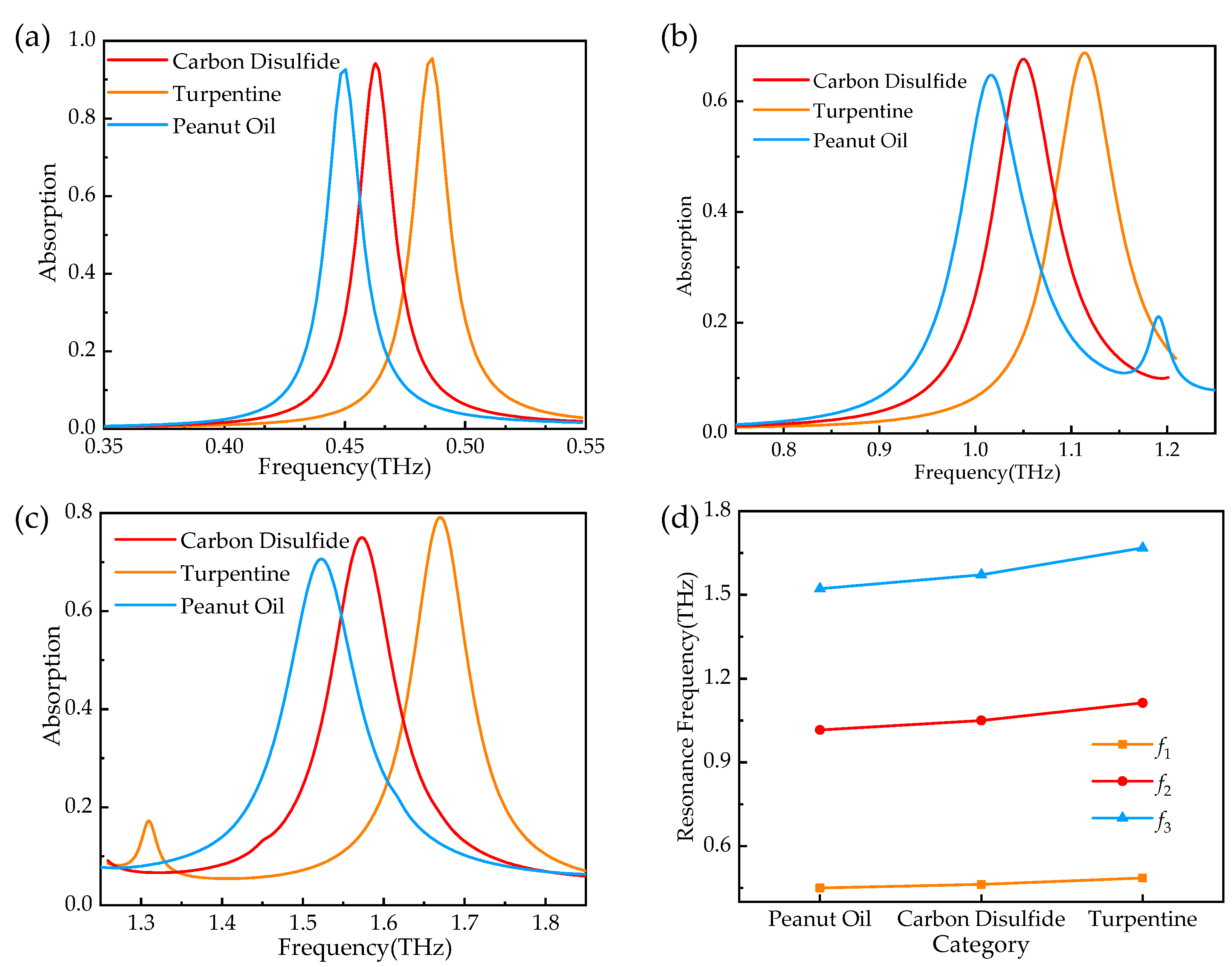 Photonics 09 00777 g011 Photonics 09 00777 g011