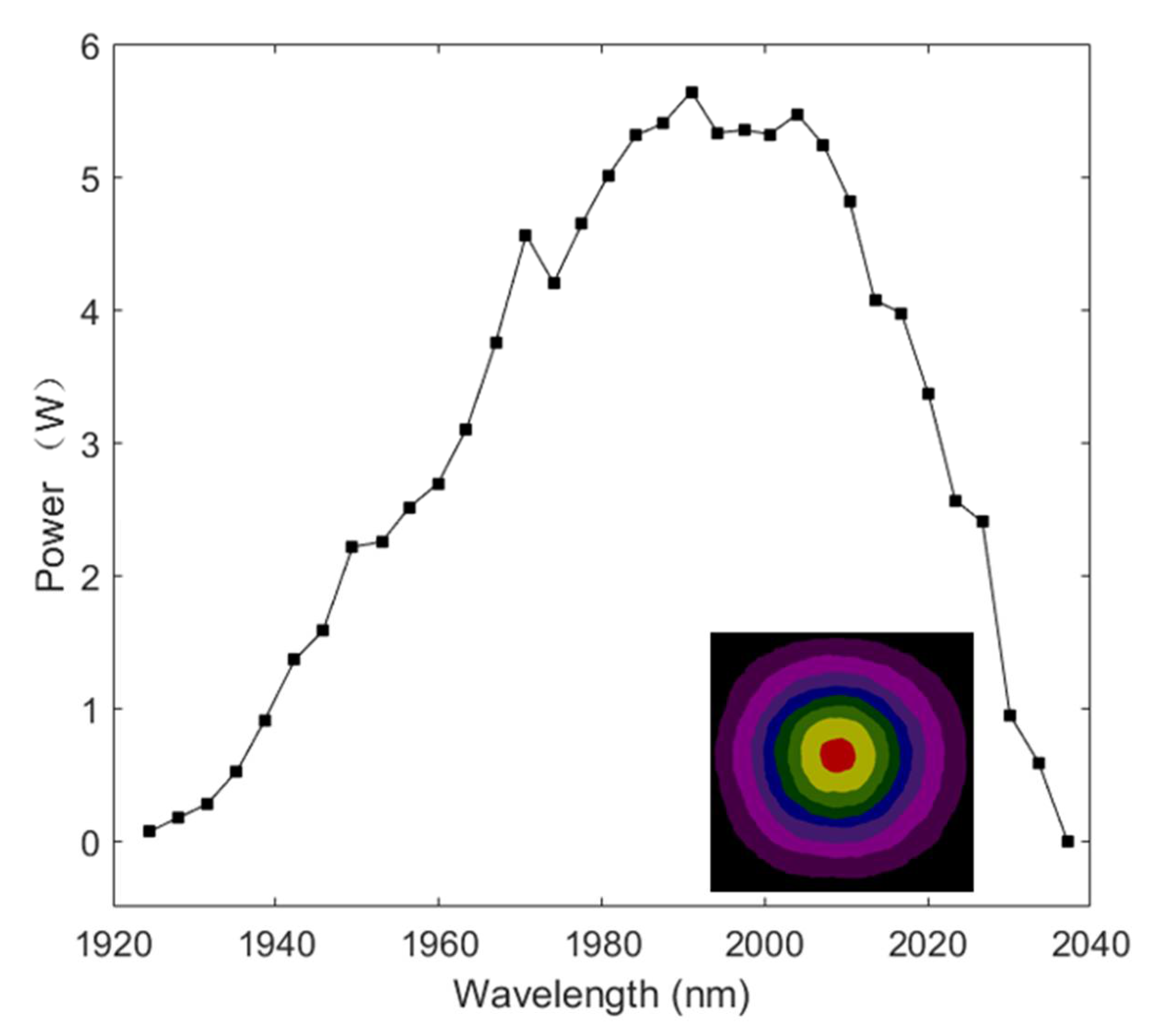 Photonics 09 00778 g003