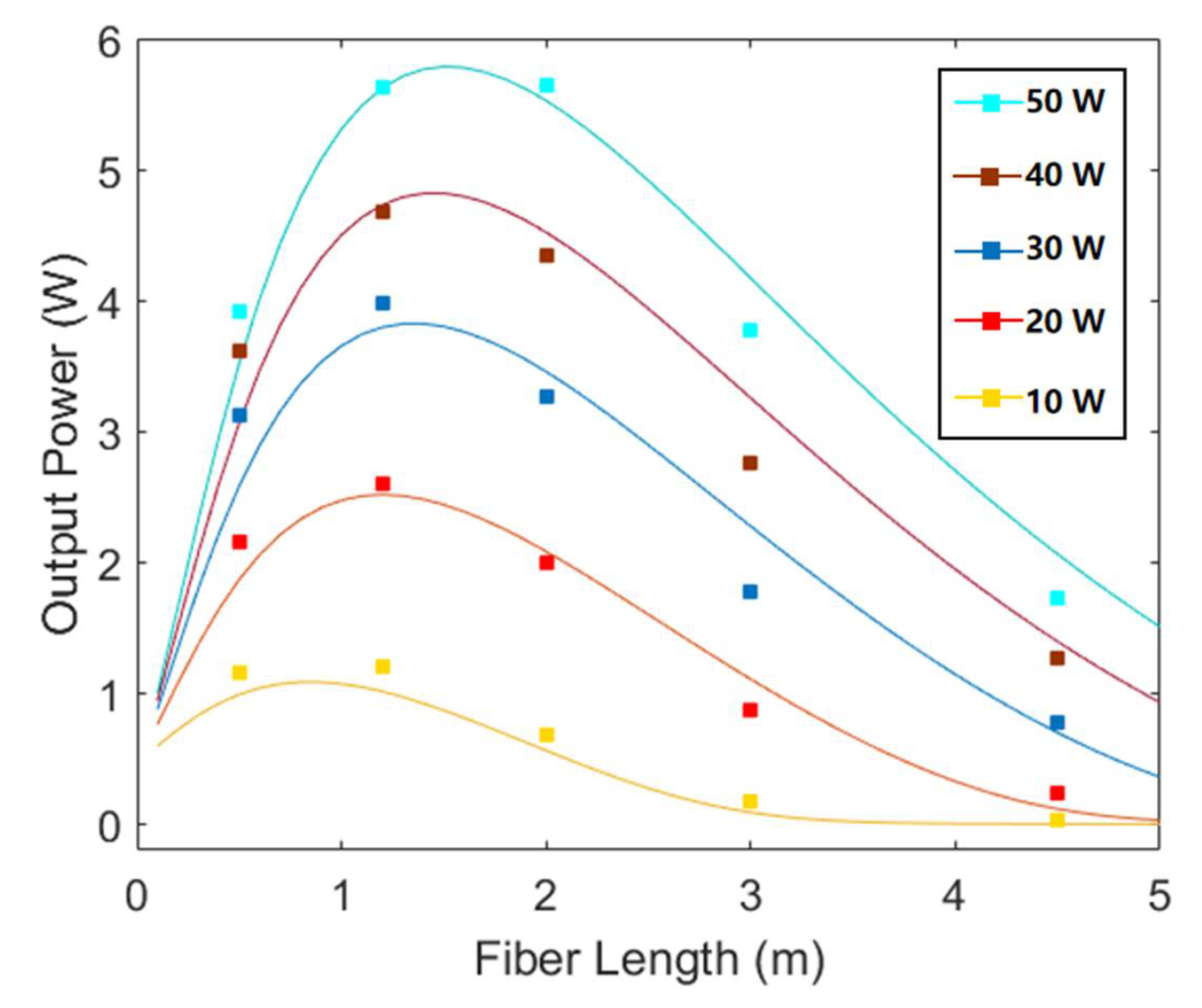 Photonics 09 00778 g008