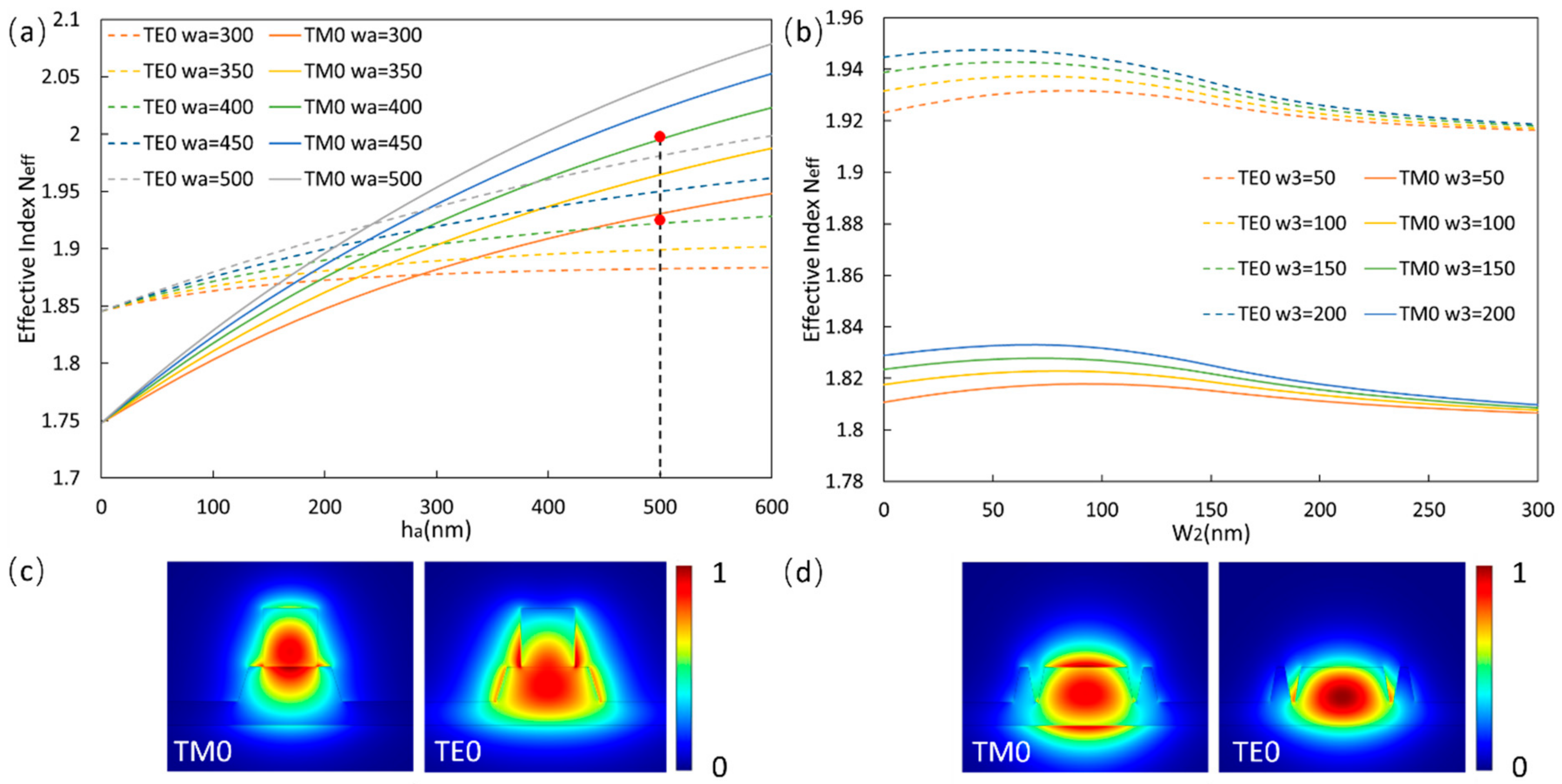 Photonics 09 00779 g002 Photonics 09 00779 g002