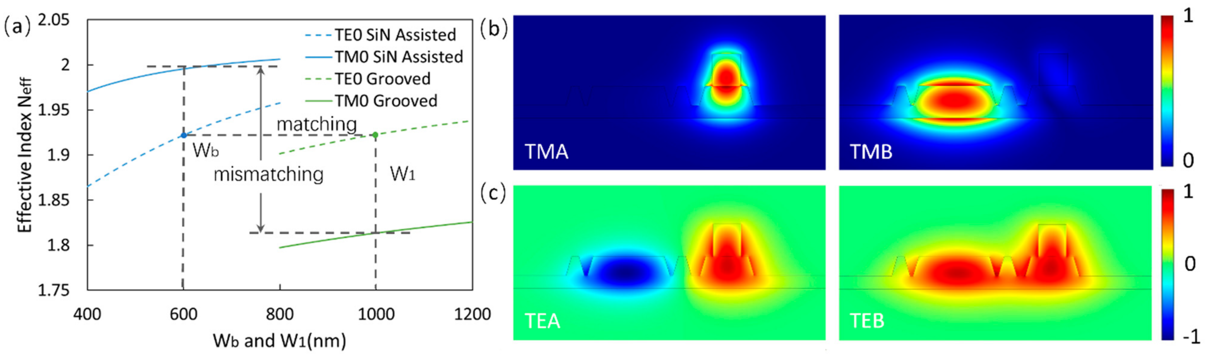 Photonics 09 00779 g003 Photonics 09 00779 g003