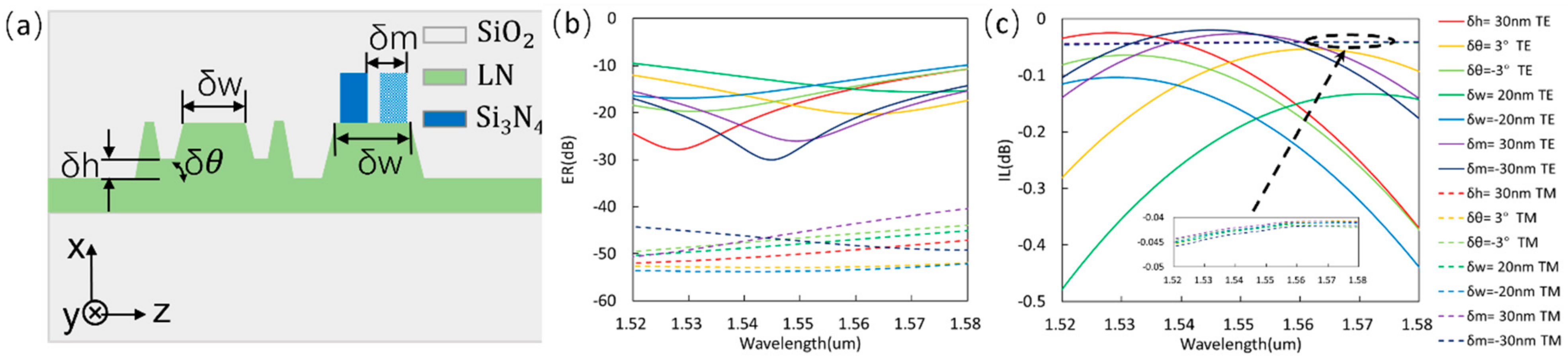 Photonics 09 00779 g005 Photonics 09 00779 g005