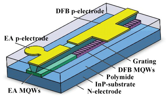 その他 minimum electric design / PARTICLE minimum electric design 
