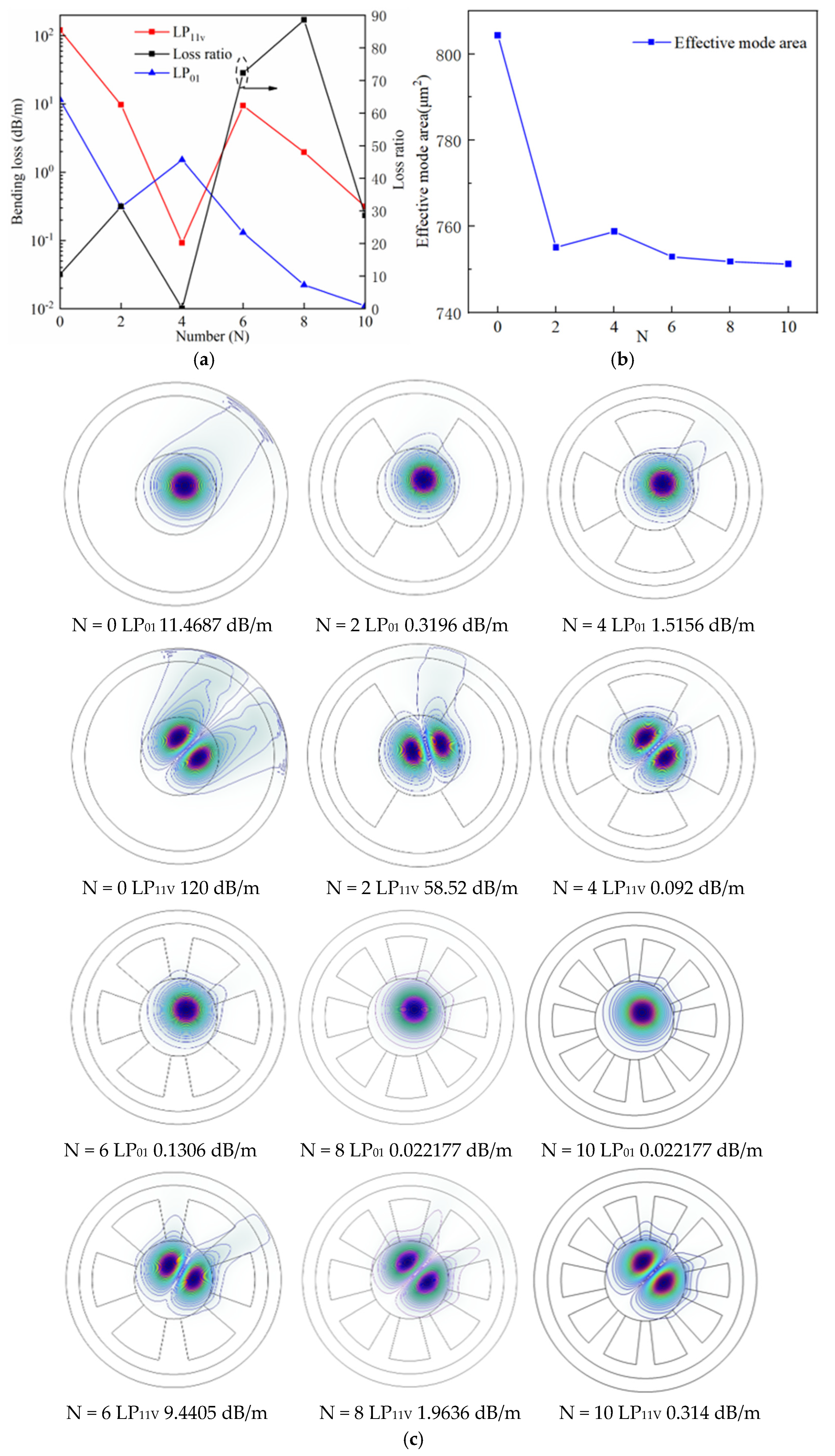 Photonics 09 00783 g006