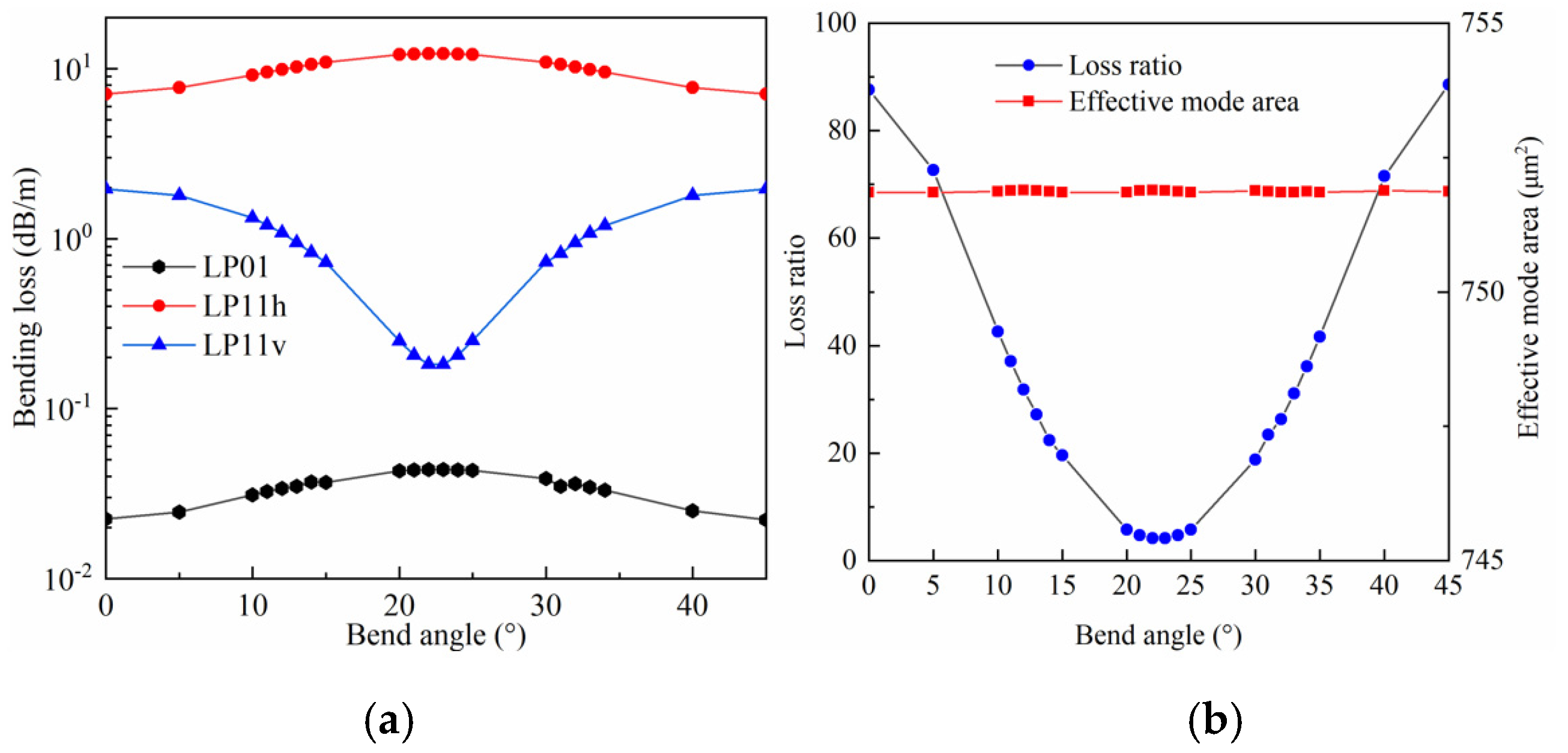 Photonics 09 00783 g007