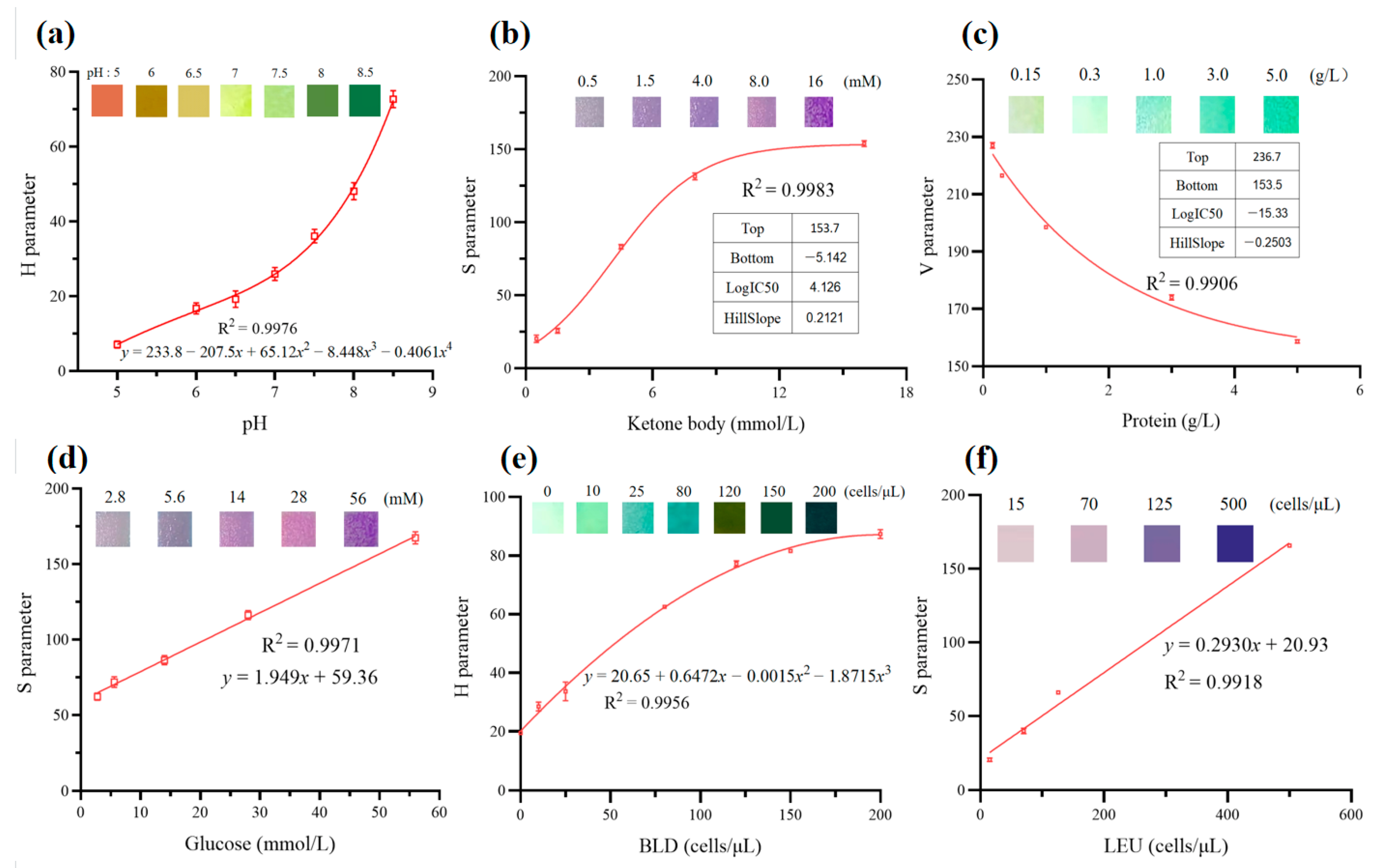 Photonics 09 00784 g006