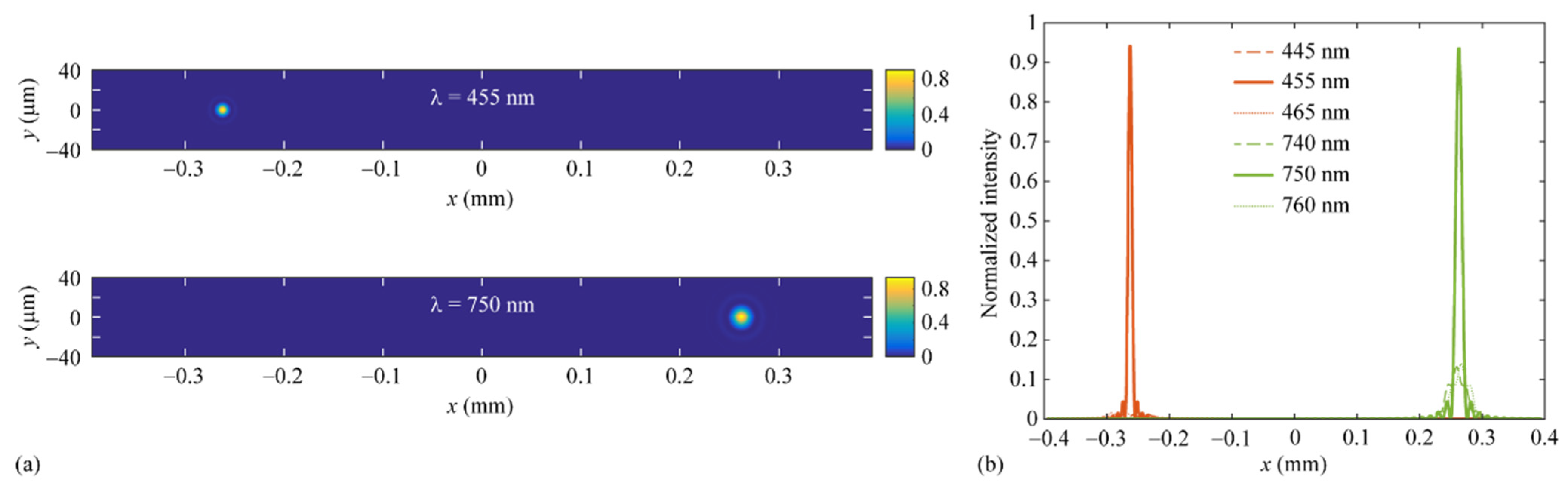 Photonics 09 00785 g002