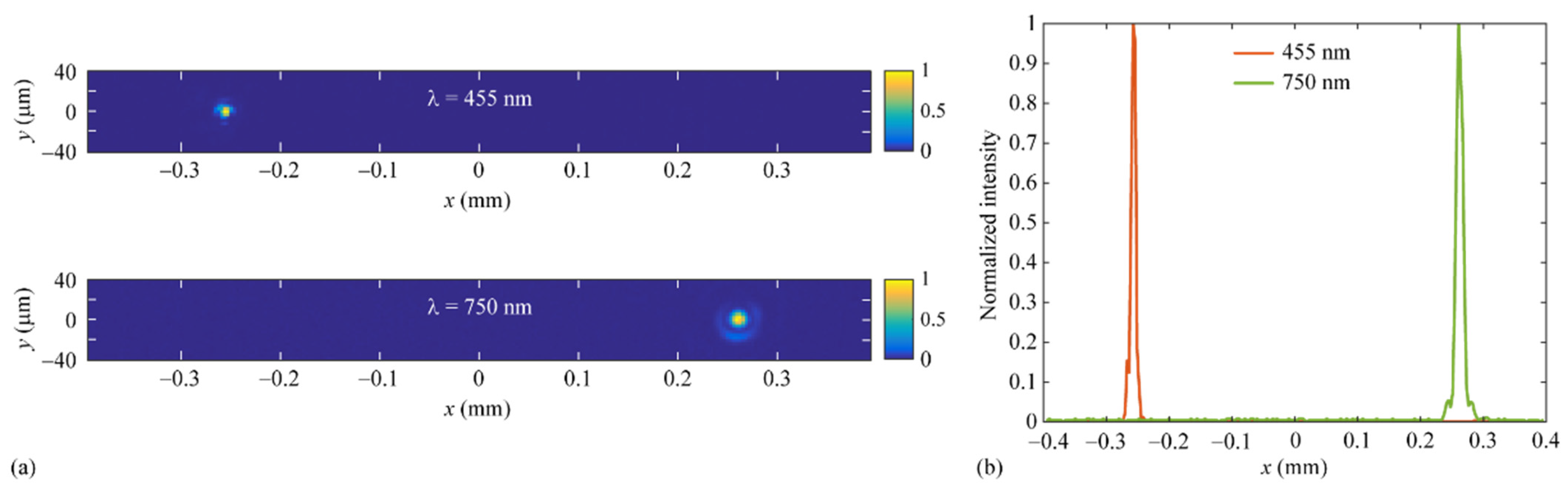 Photonics 09 00785 g009