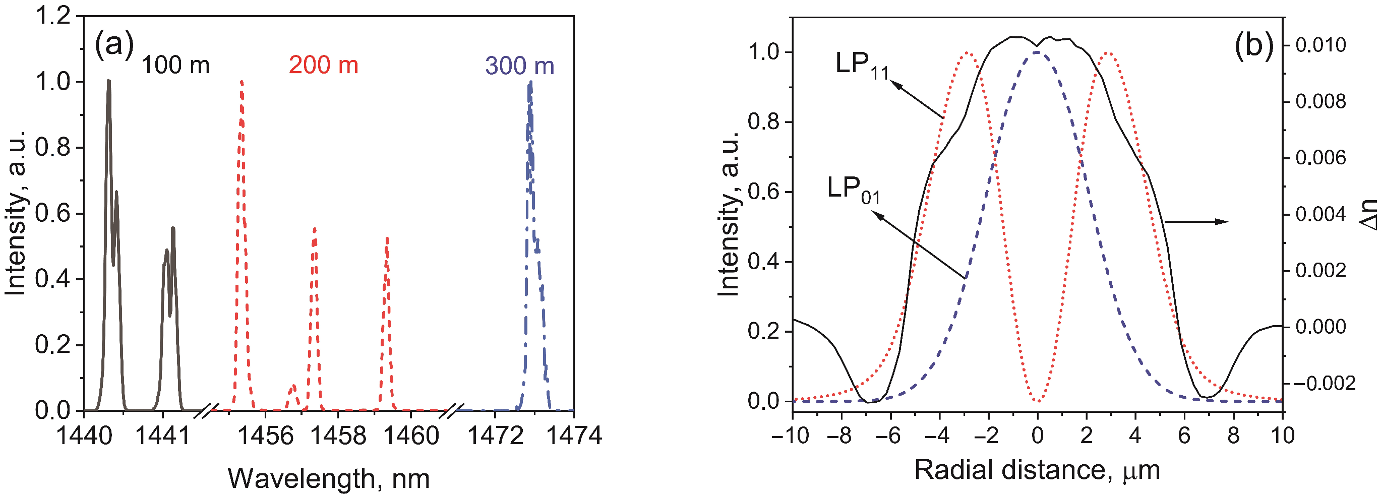 Photonics 09 00788 g004