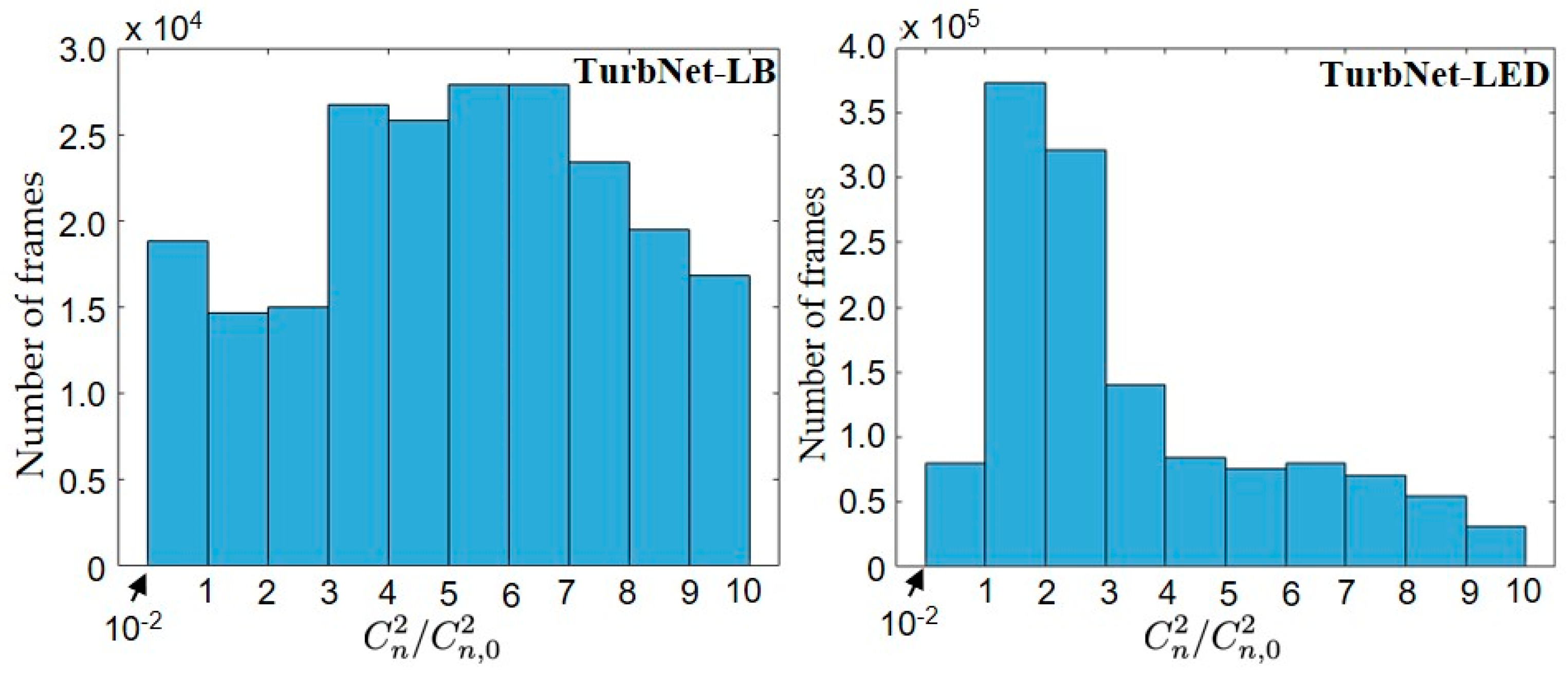 Photonics 09 00789 g005