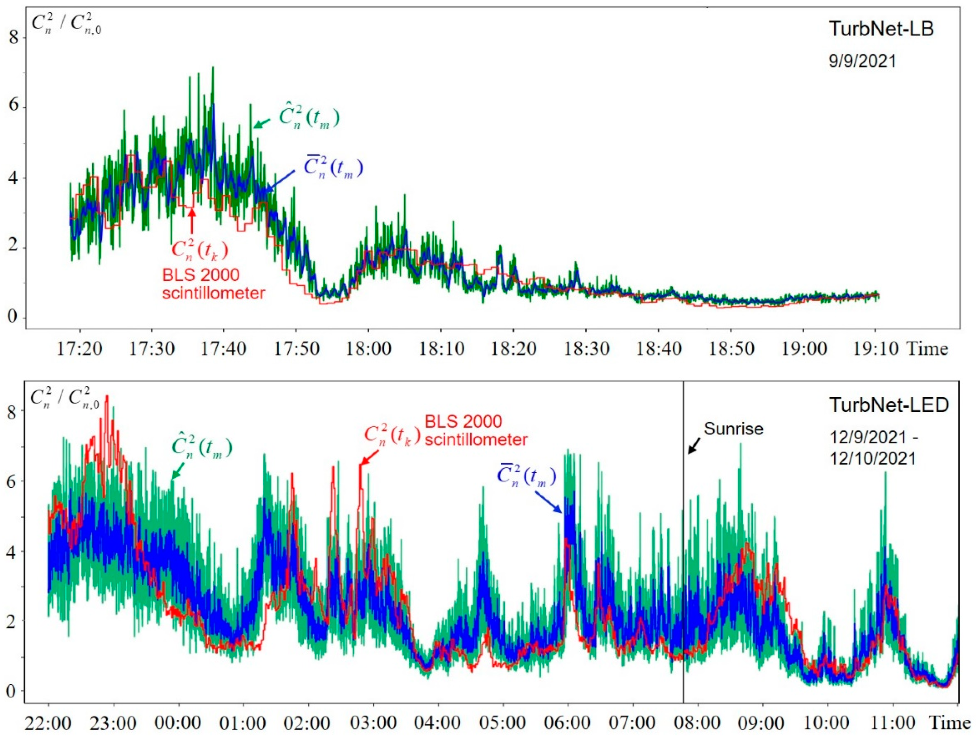 Photonics 09 00789 g008