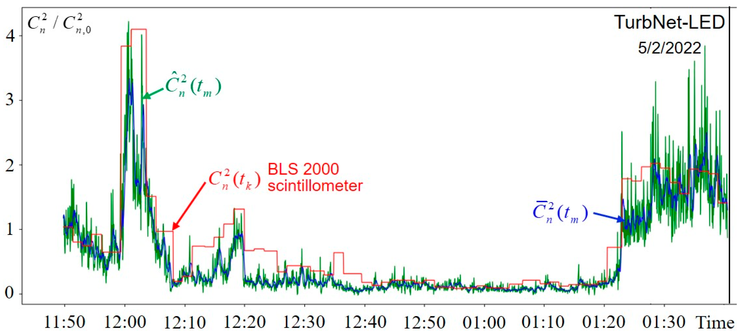 Photonics 09 00789 g009