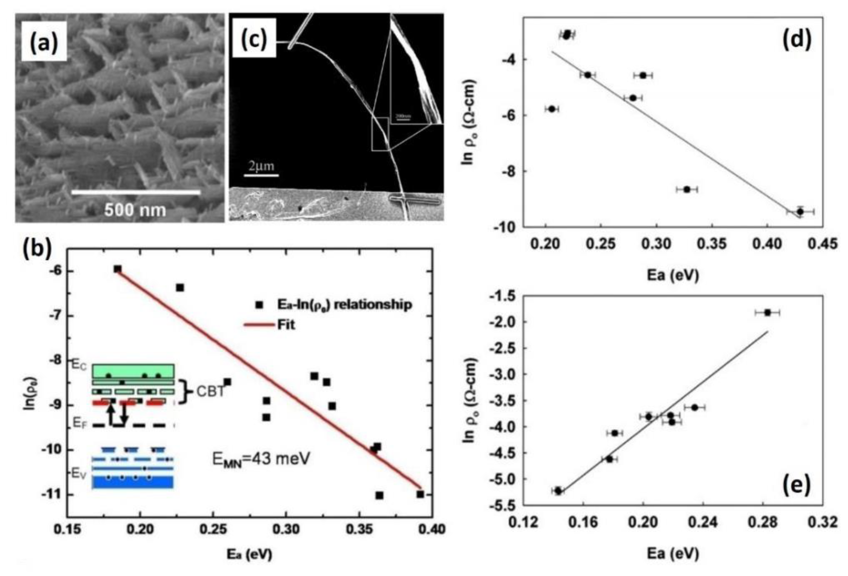 Photonics 09 00790 g005