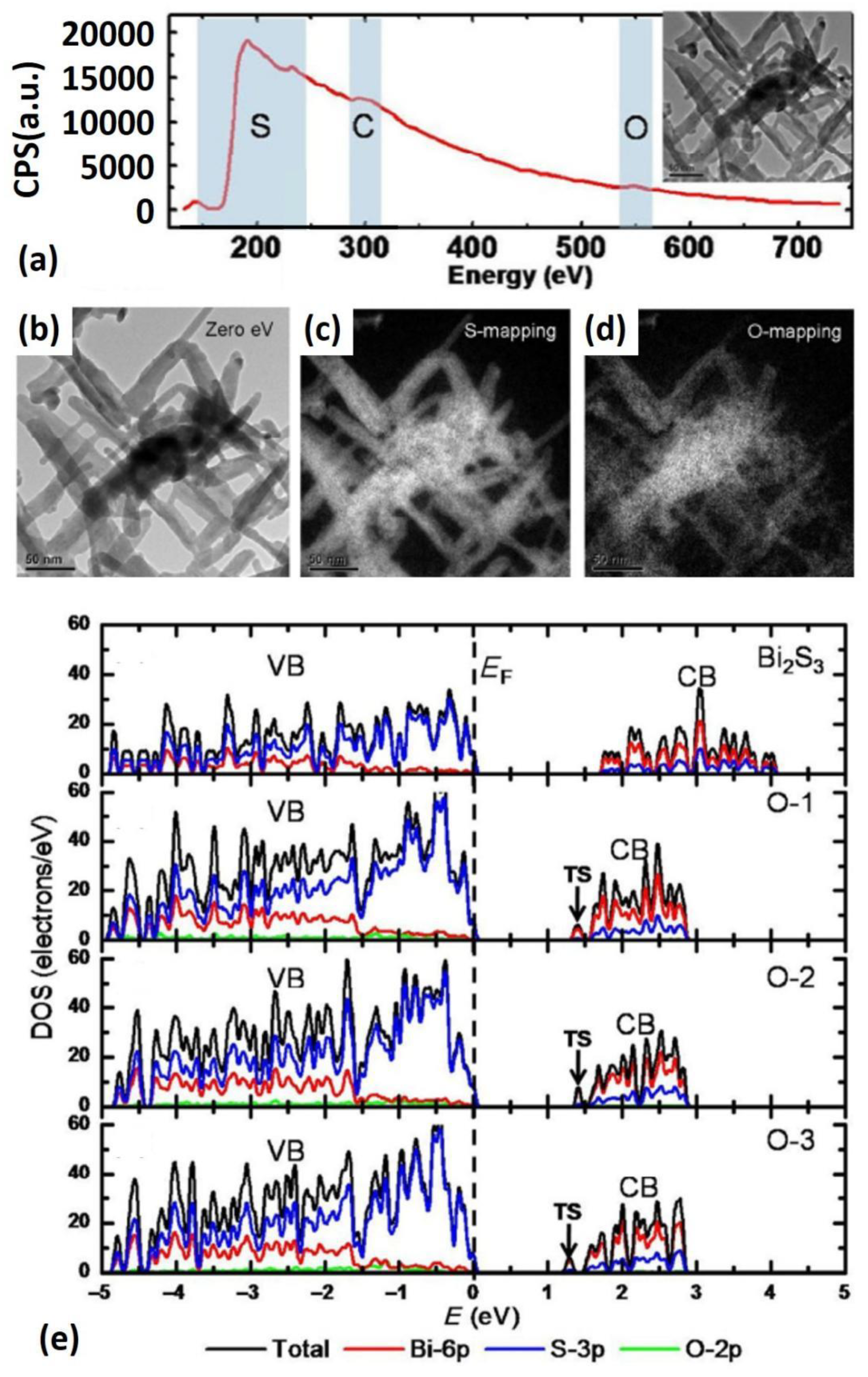 Photonics 09 00790 g007