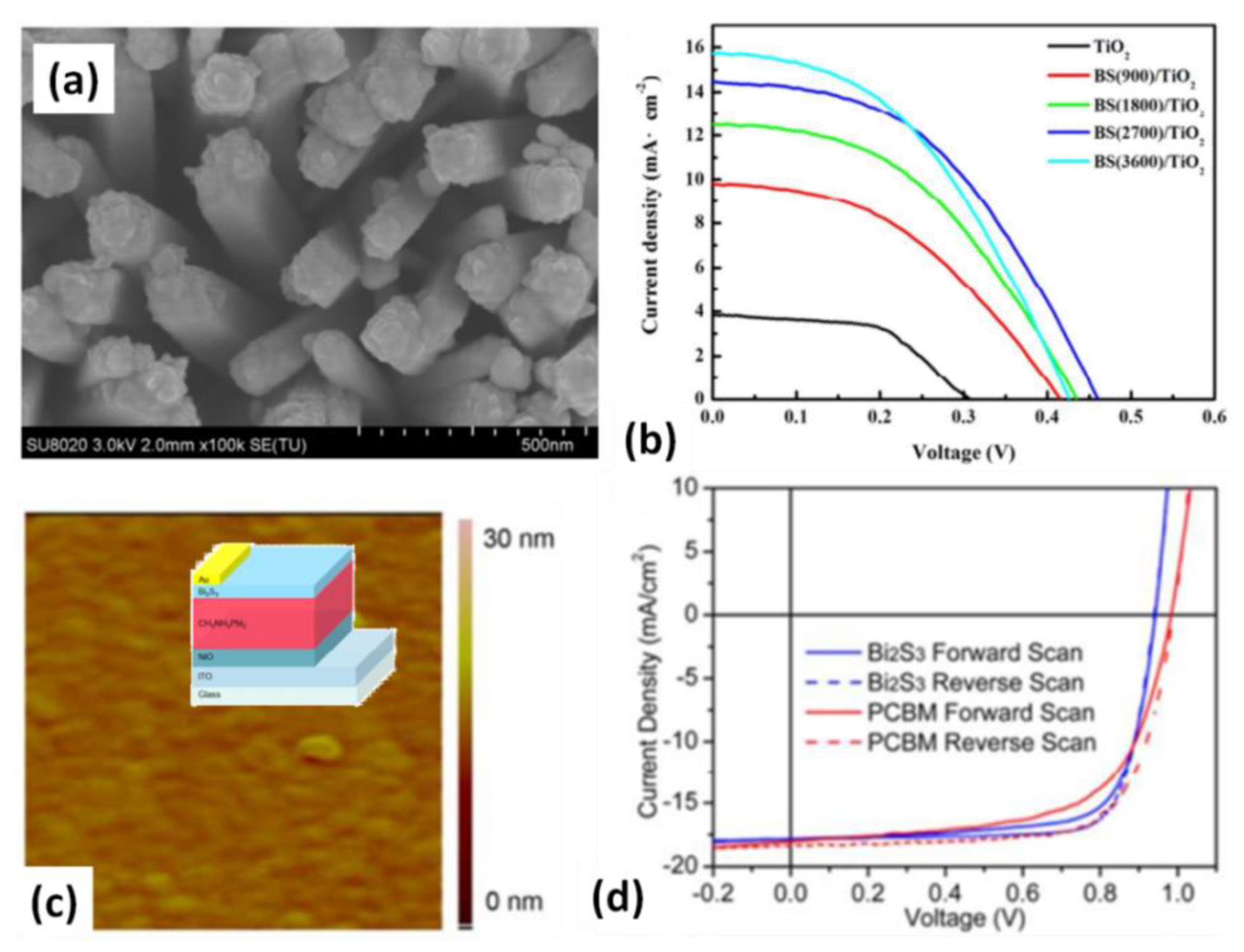 Photonics 09 00790 g011
