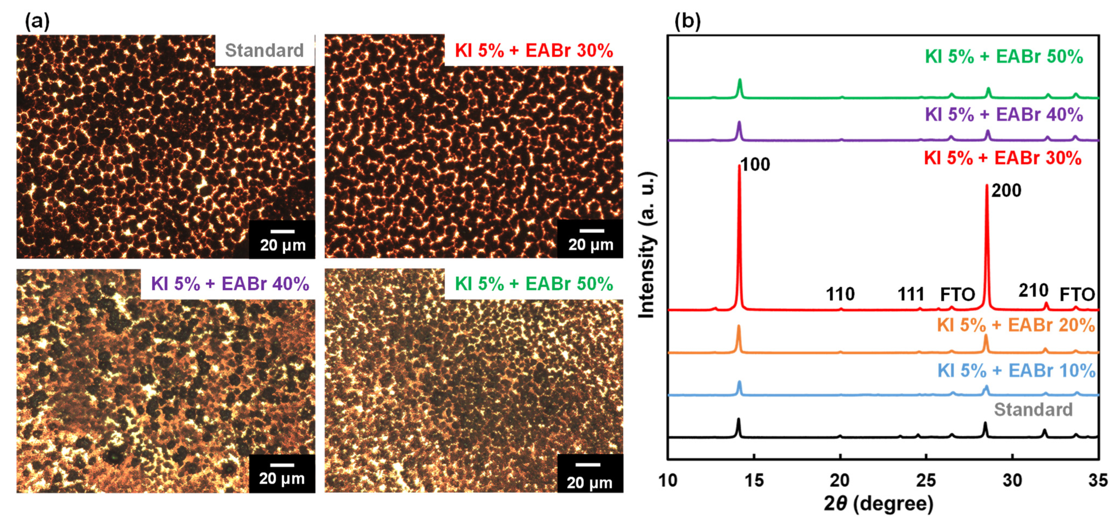 Photonics 09 00791 g003